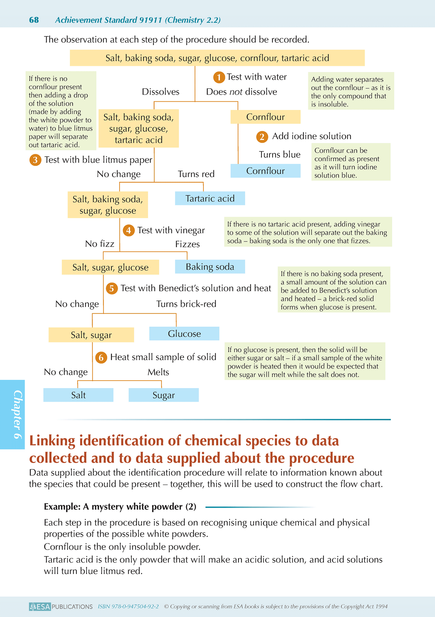 Level 2 Chemistry ESA Study Guide