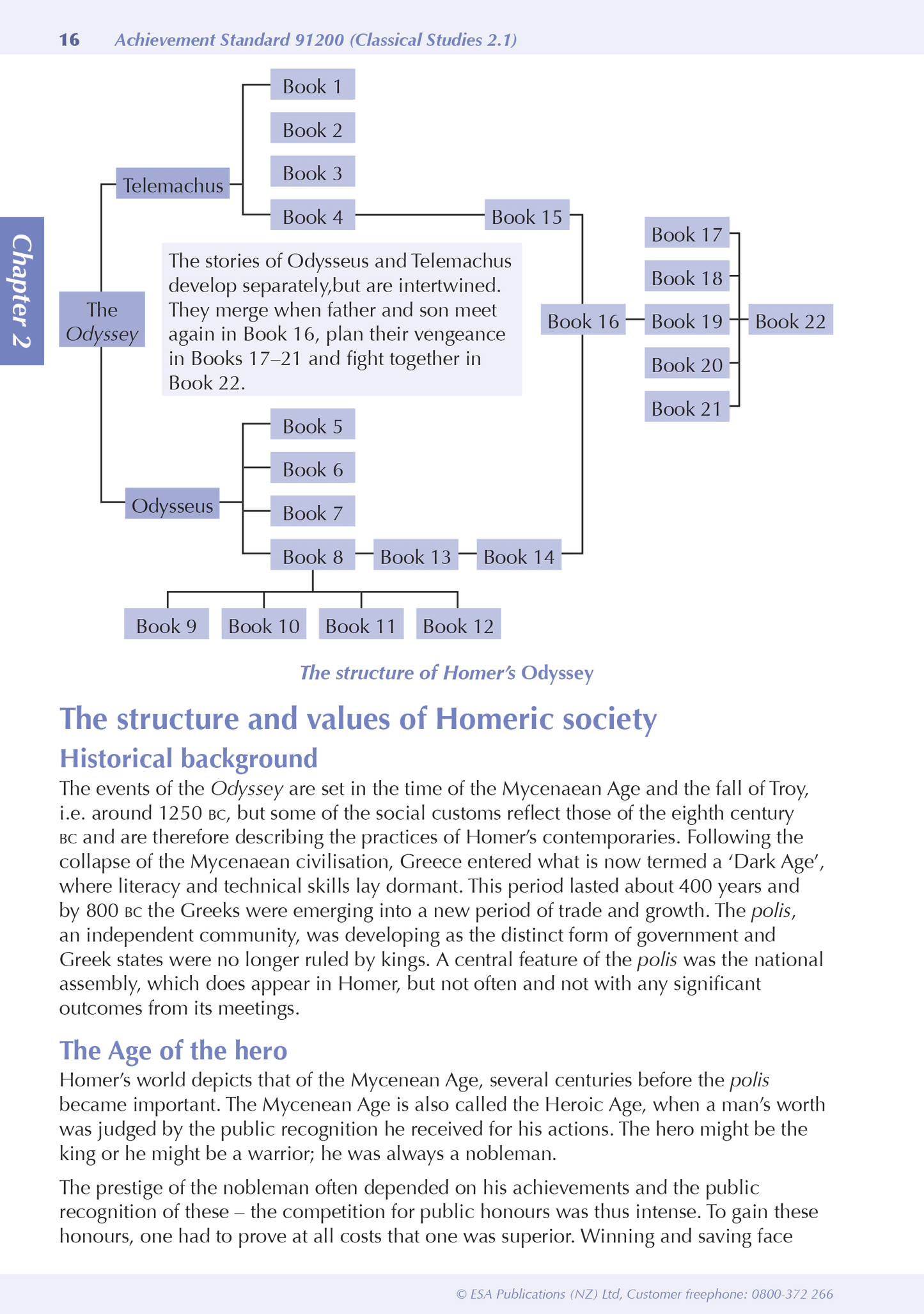 Level 2 Classical Studies ESA Study Guide