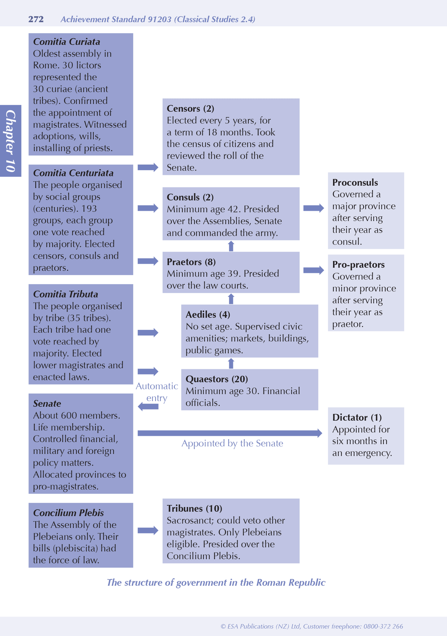 Level 2 Classical Studies ESA Study Guide