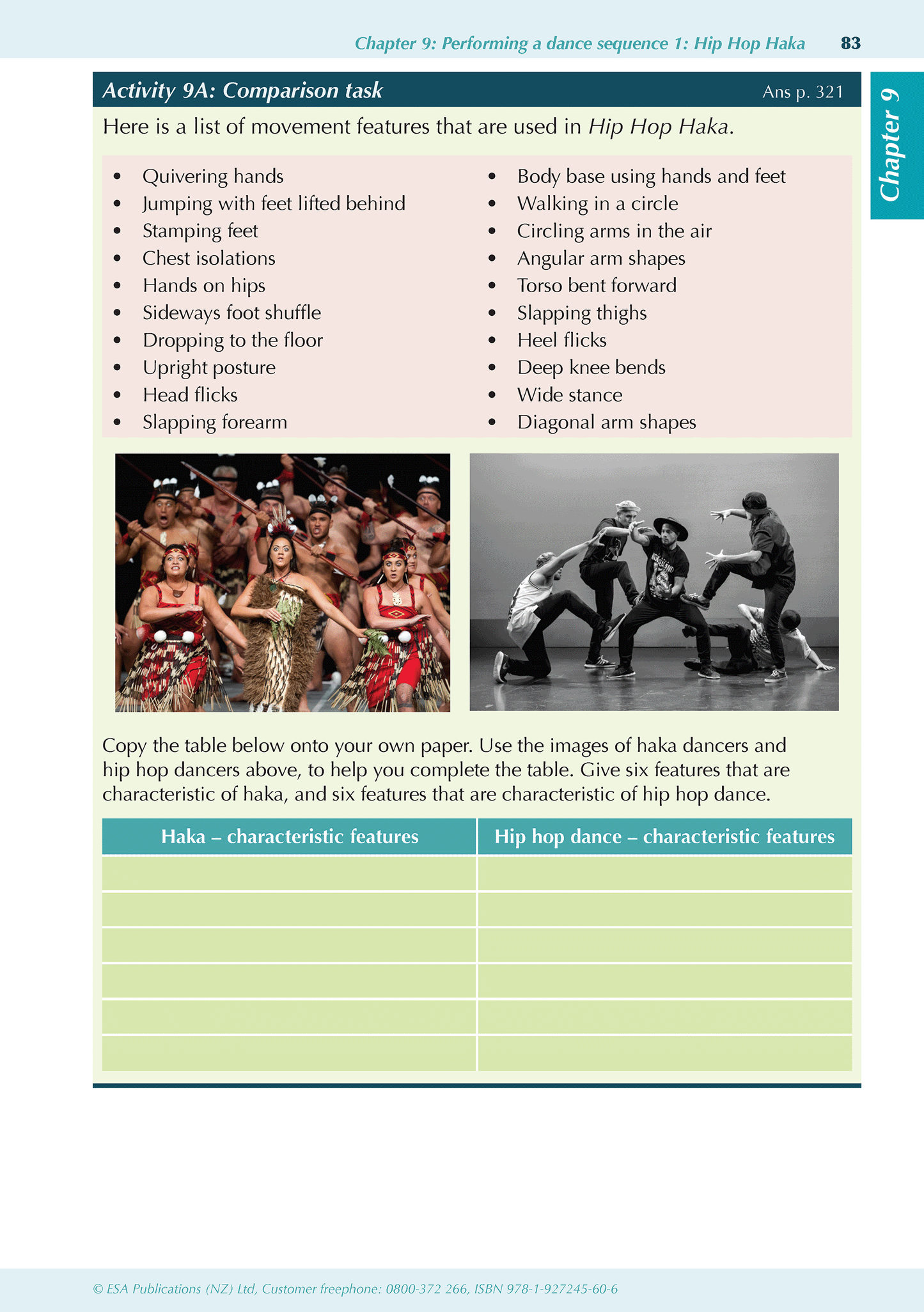 Level 1 Dance ESA Study Guide