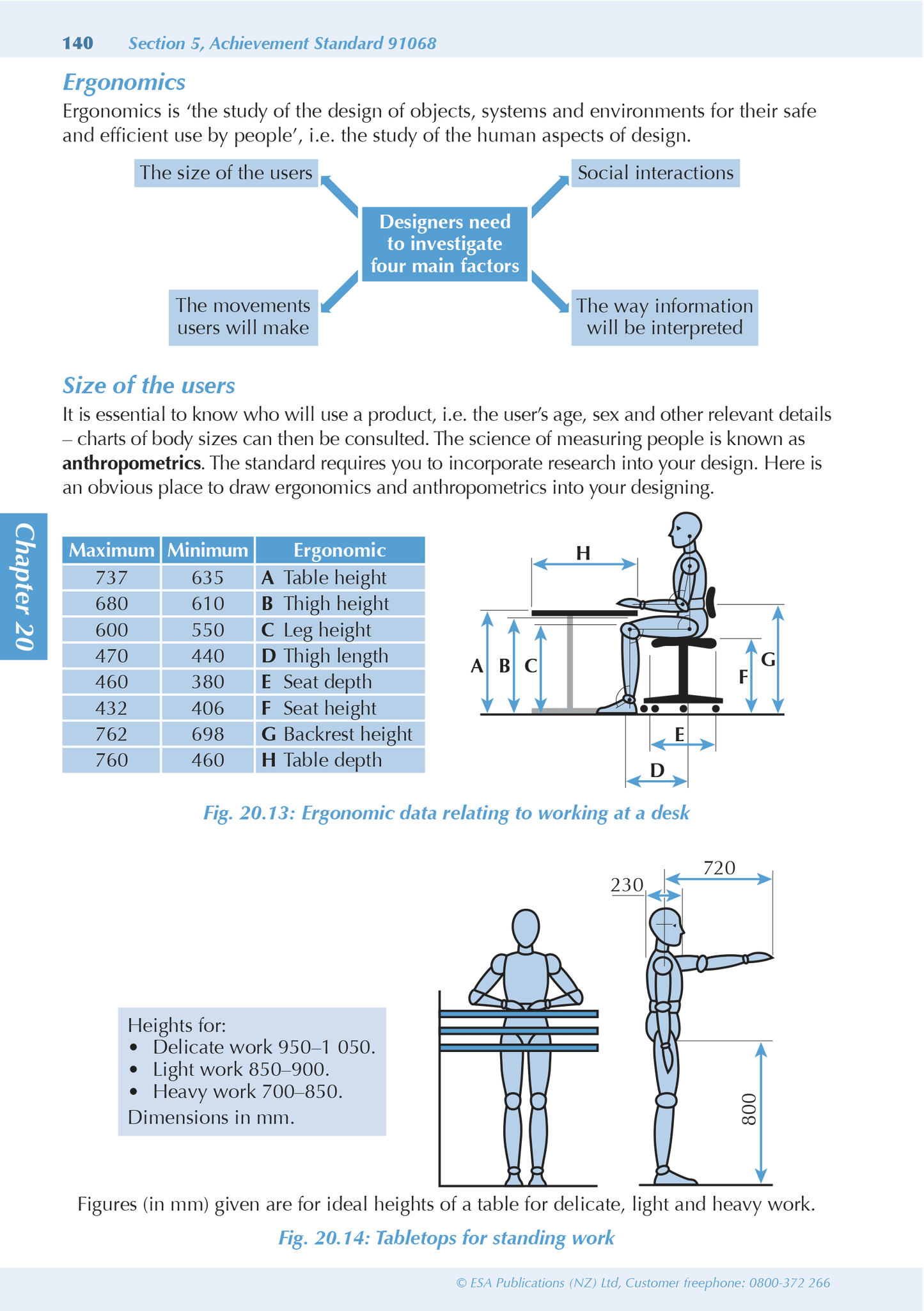 Level 1 Design and Visual Communication ESA Study Guide