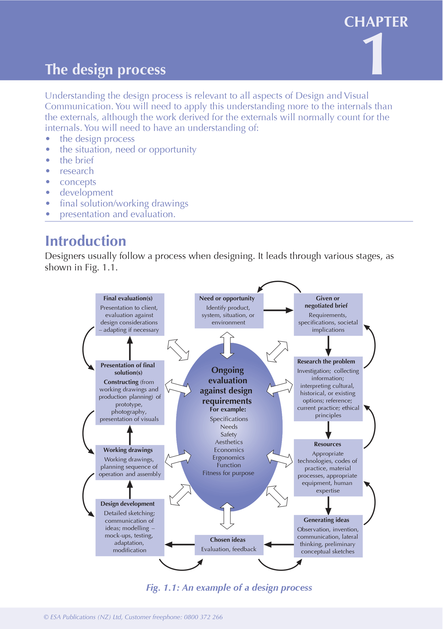 Level 2 Design and Visual Communication ESA Study Guide