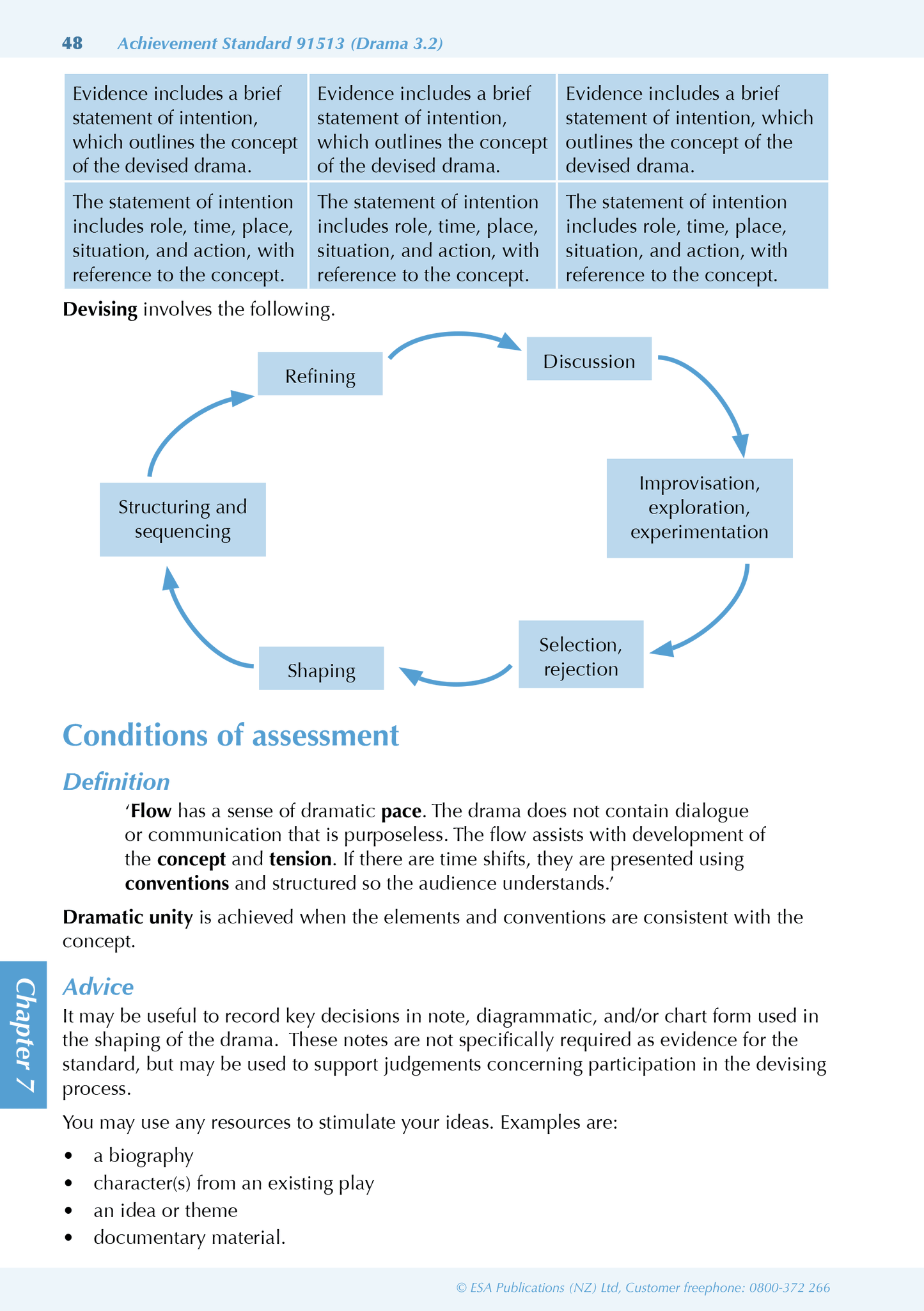 Level 3 Drama ESA Study Guide