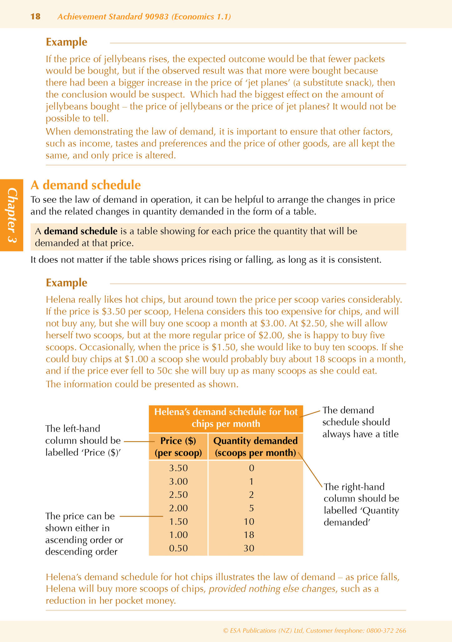 Level 1 Economics ESA Study Guide