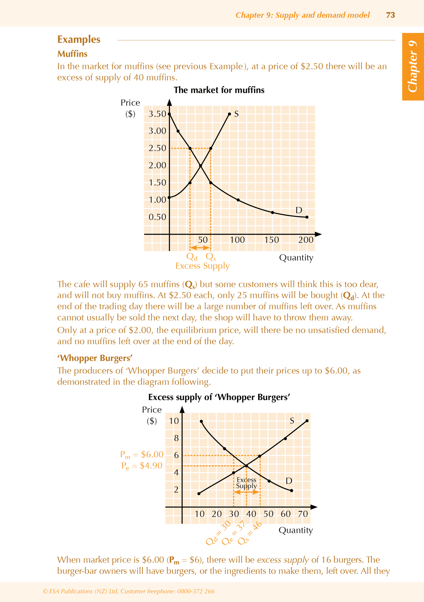 Level 1 Economics ESA Study Guide