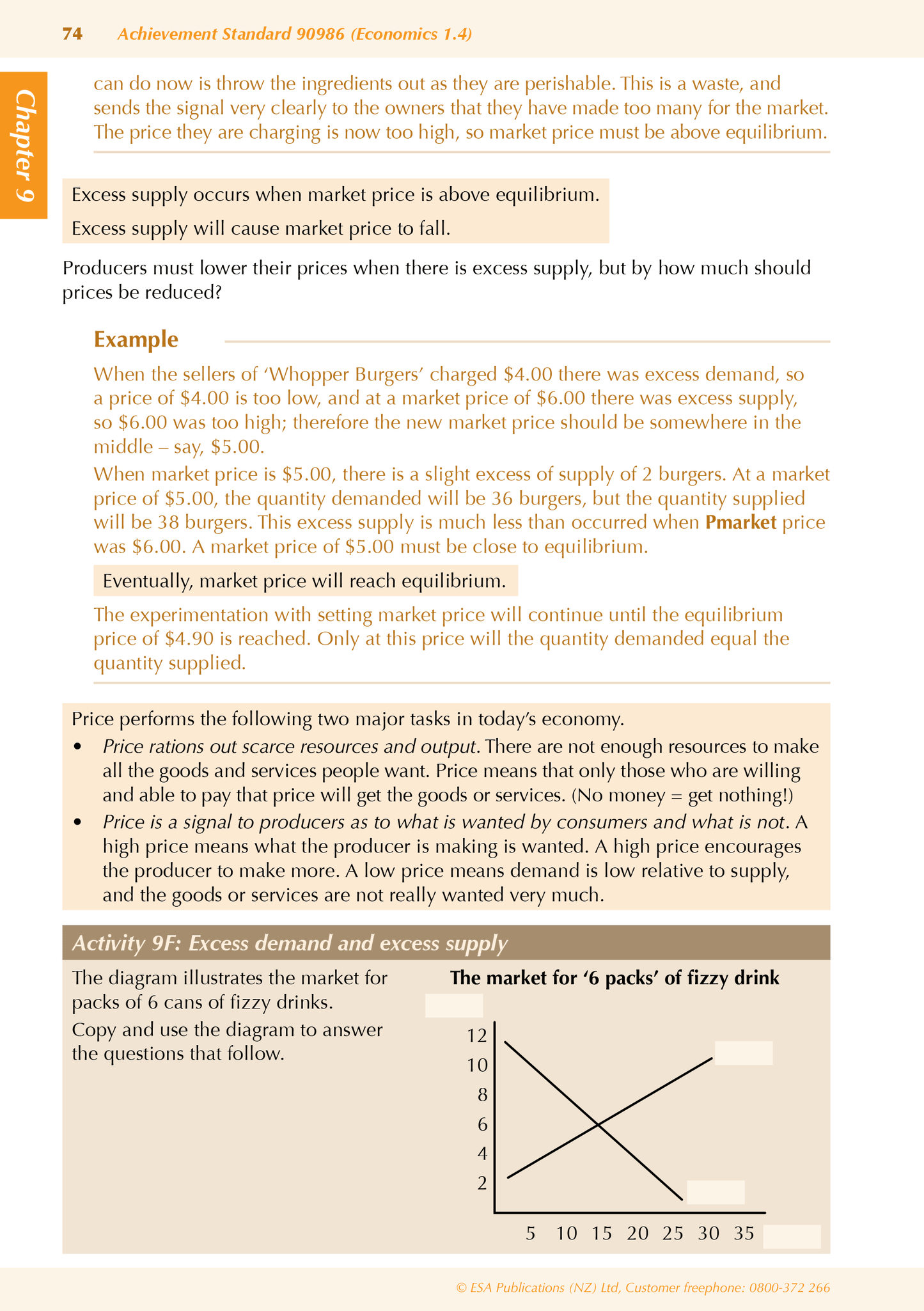 Level 1 Economics ESA Study Guide - SPECIAL (damaged stock at $10 each)