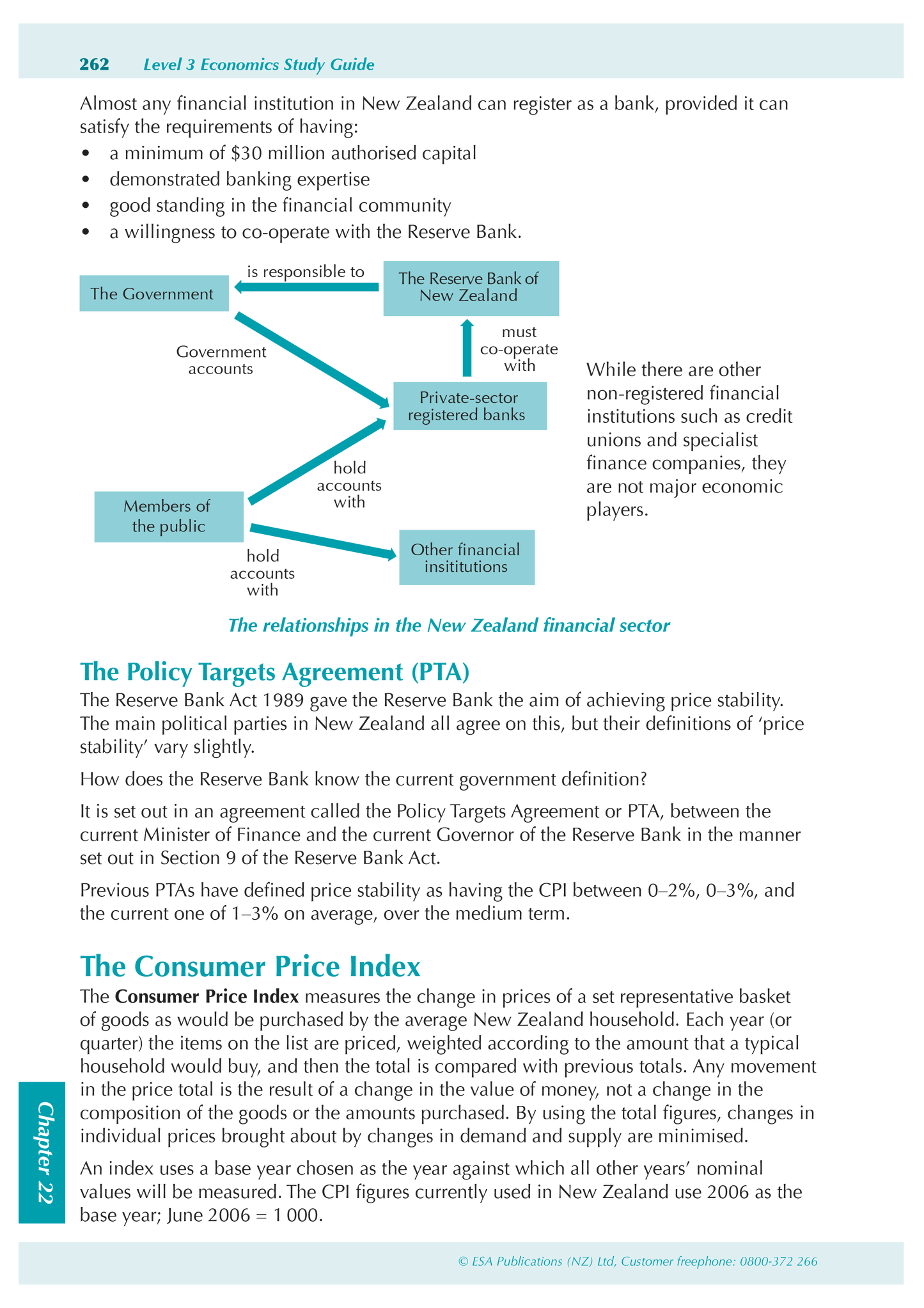 Level 3 Economics ESA Study Guide