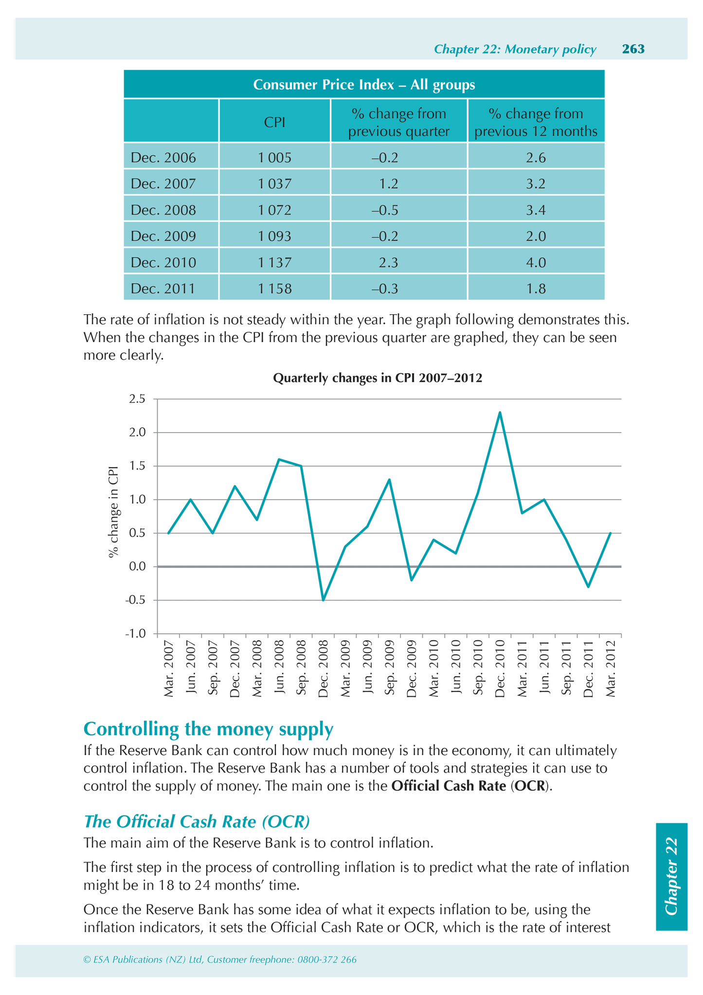 Level 3 Economics ESA Study Guide