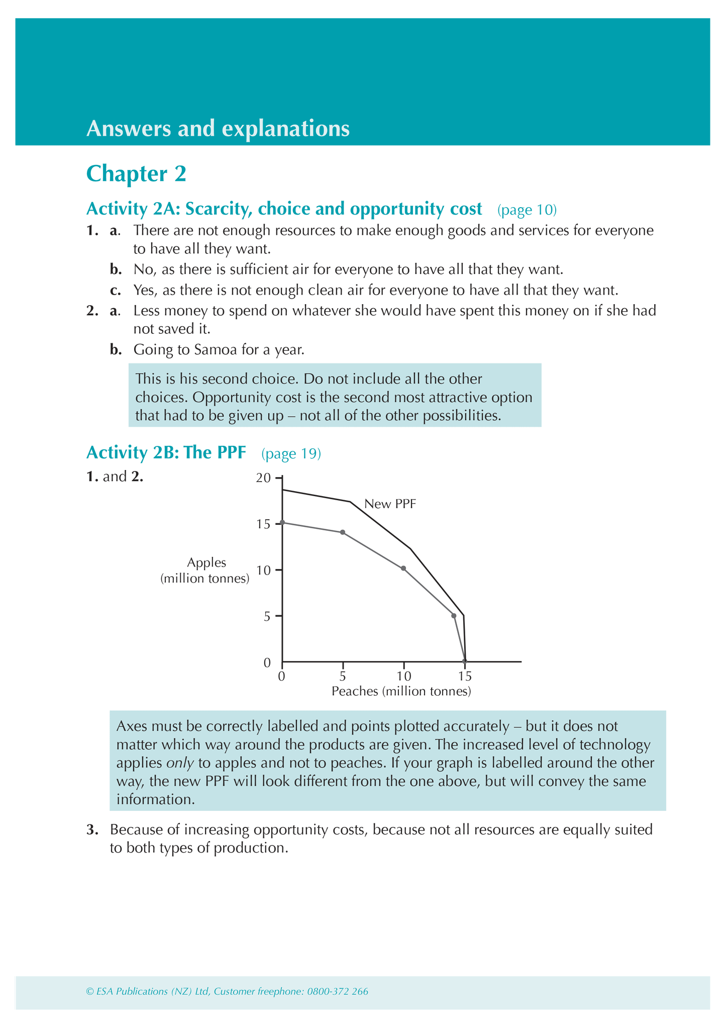 Level 3 Economics ESA Study Guide