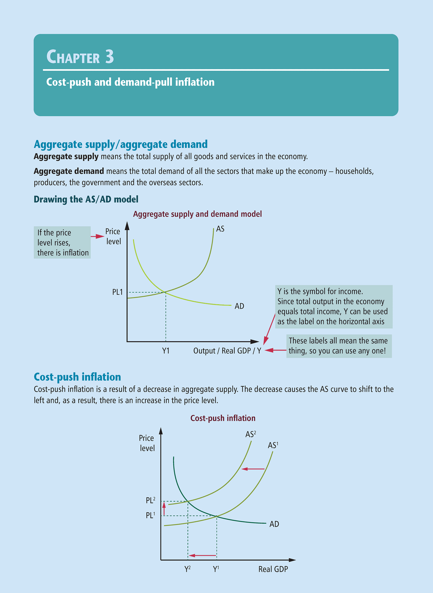 Level 2 Analysing Inflation 2.1 Learning Workbook