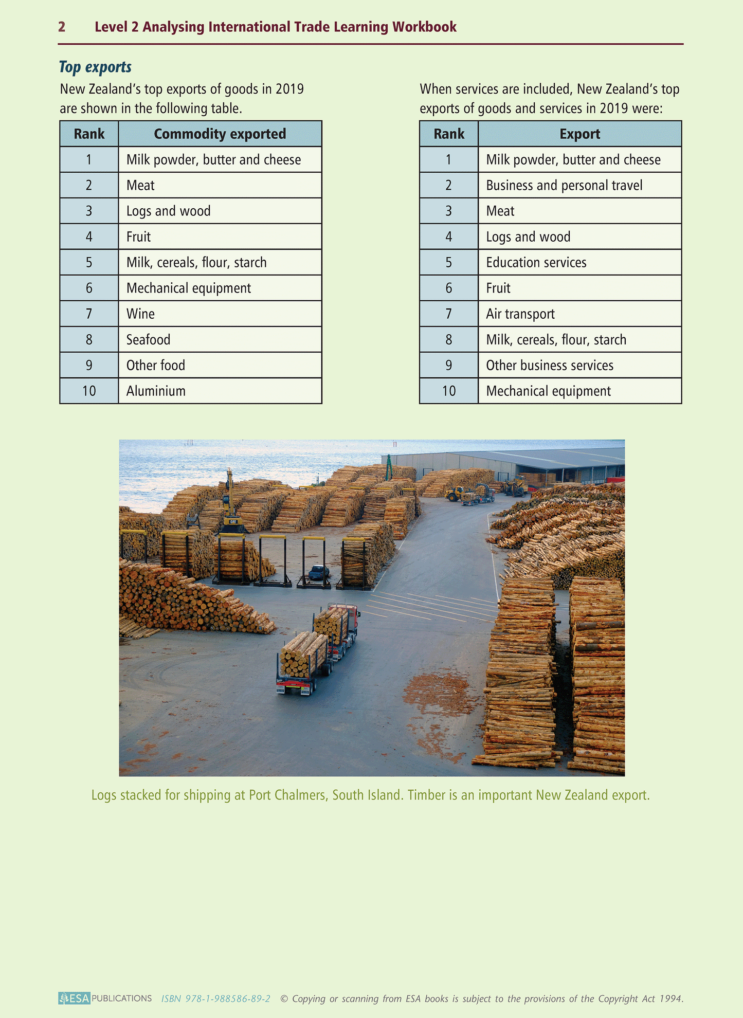 Level 2 Analysing International Trade 2.2 Learning Workbook