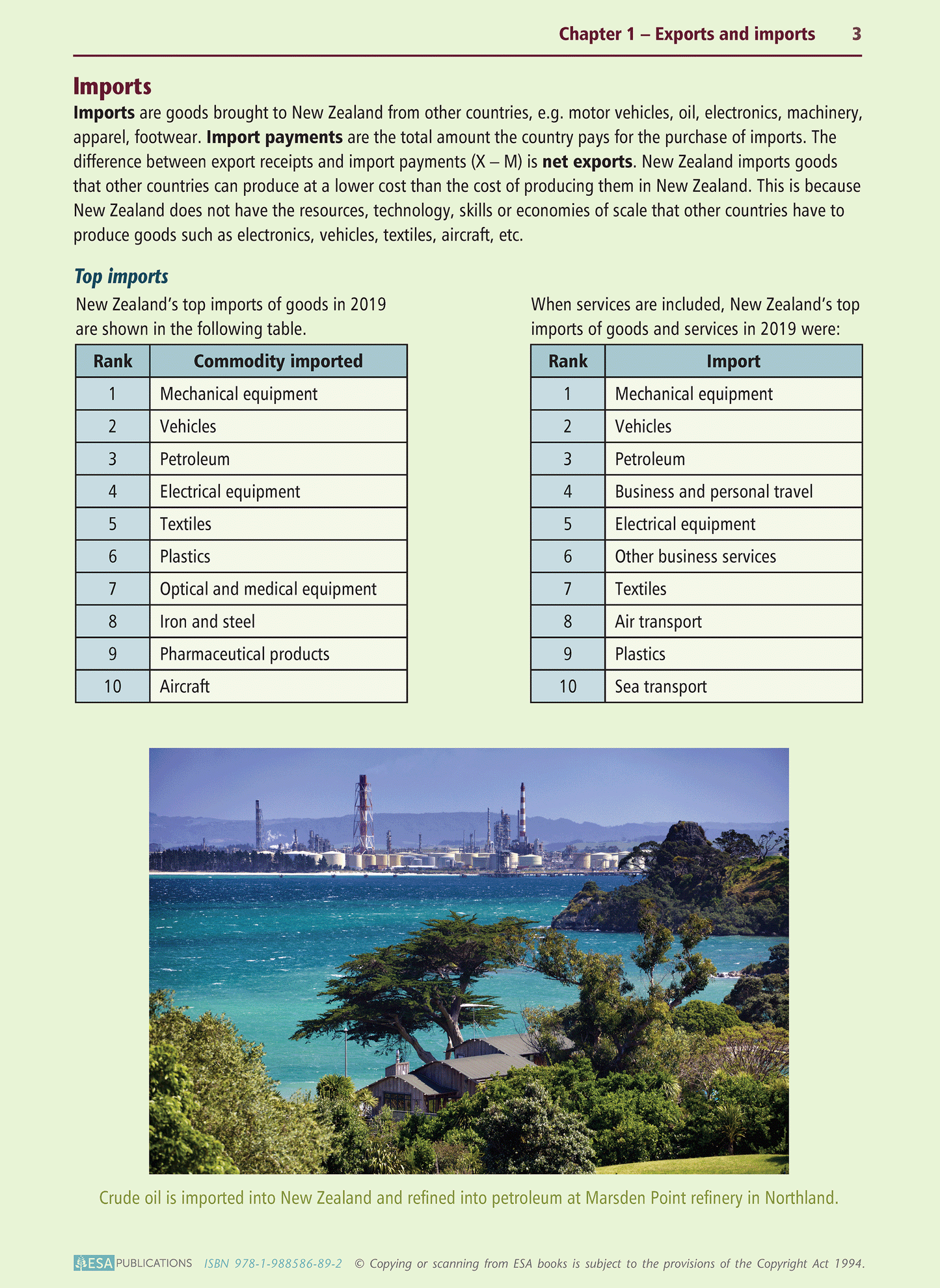 Level 2 Analysing International Trade 2.2 Learning Workbook