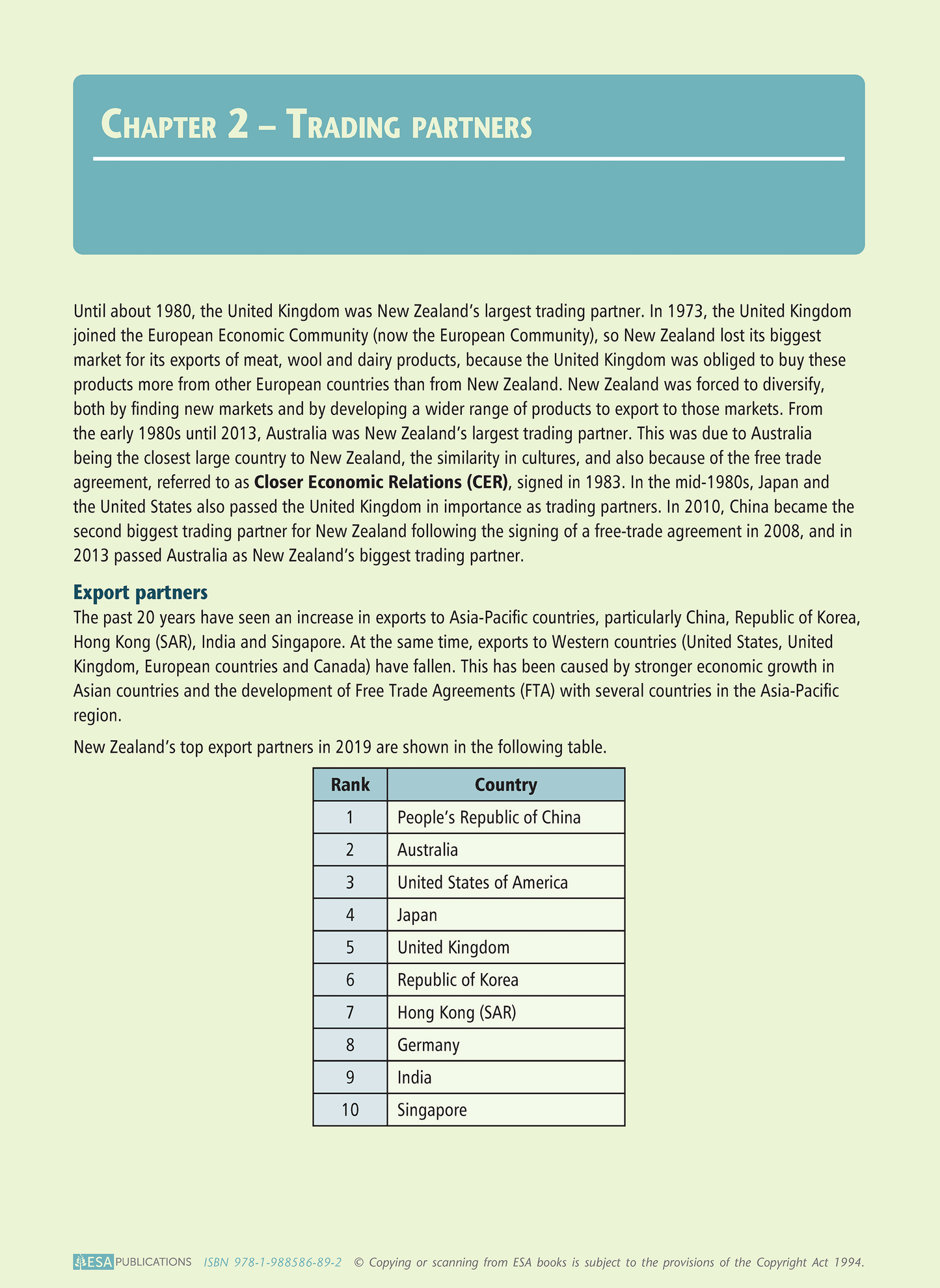 Level 2 Analysing International Trade 2.2 Learning Workbook