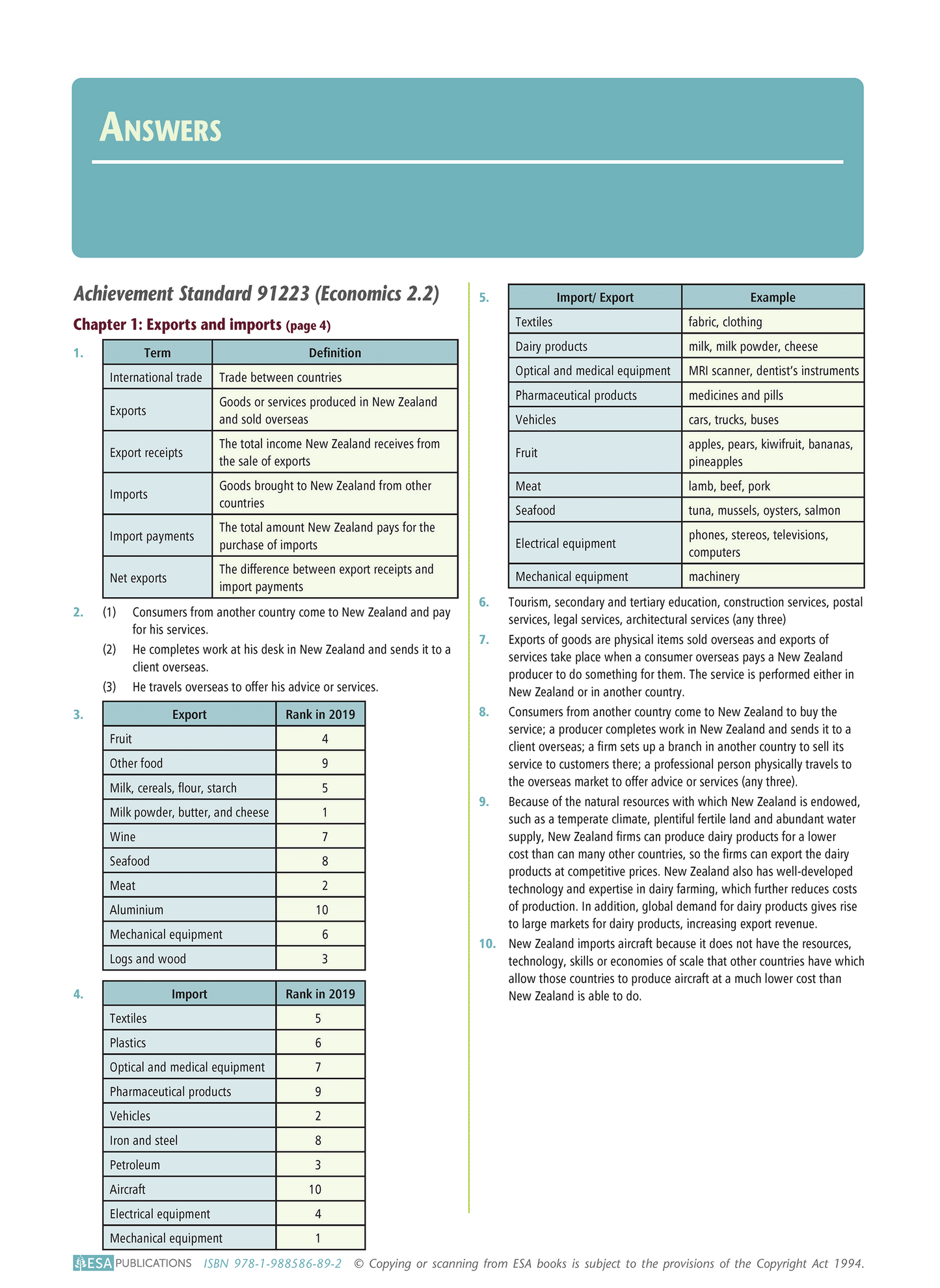 Level 2 Analysing International Trade 2.2 Learning Workbook