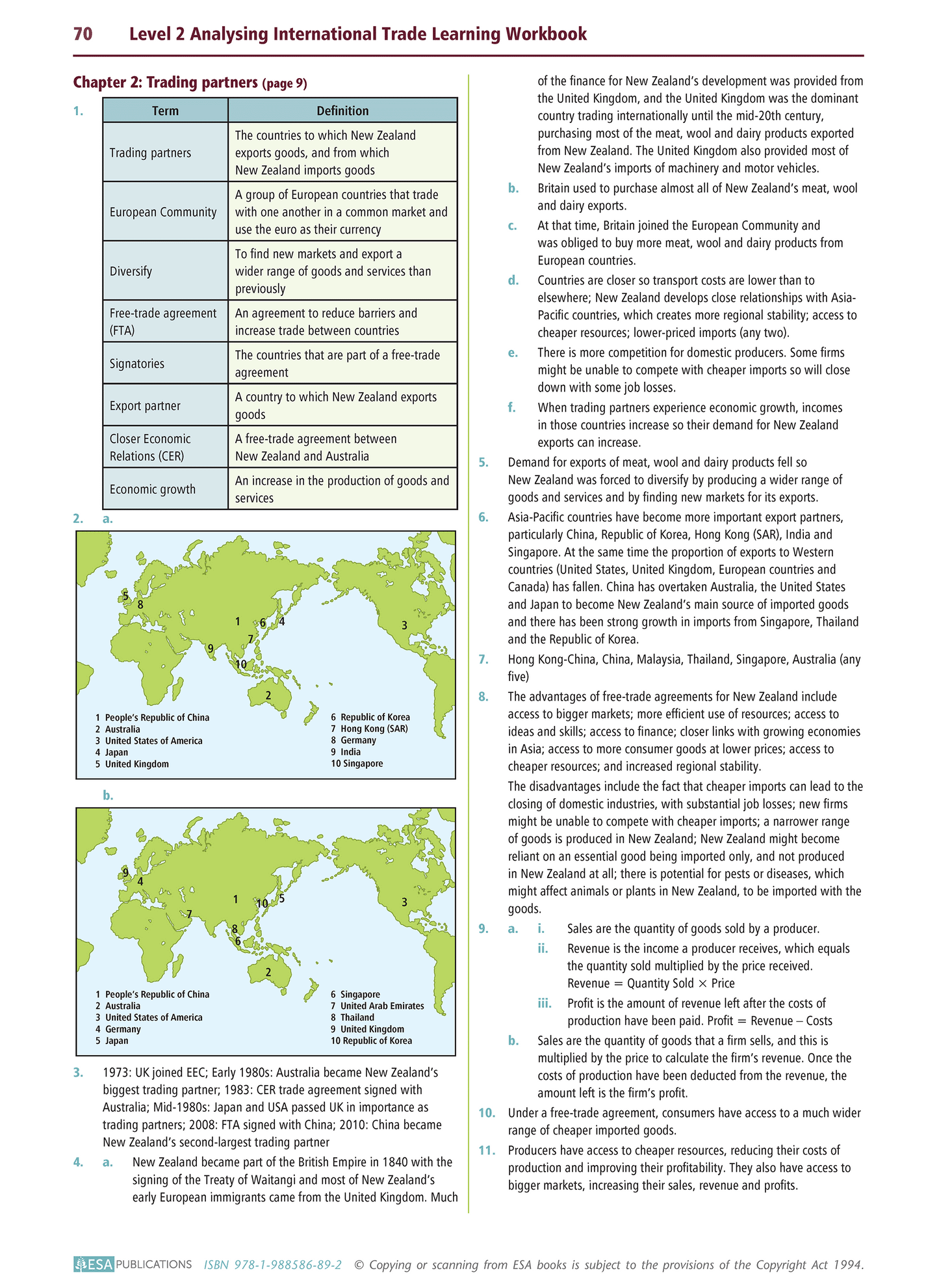 Level 2 Analysing International Trade 2.2 Learning Workbook