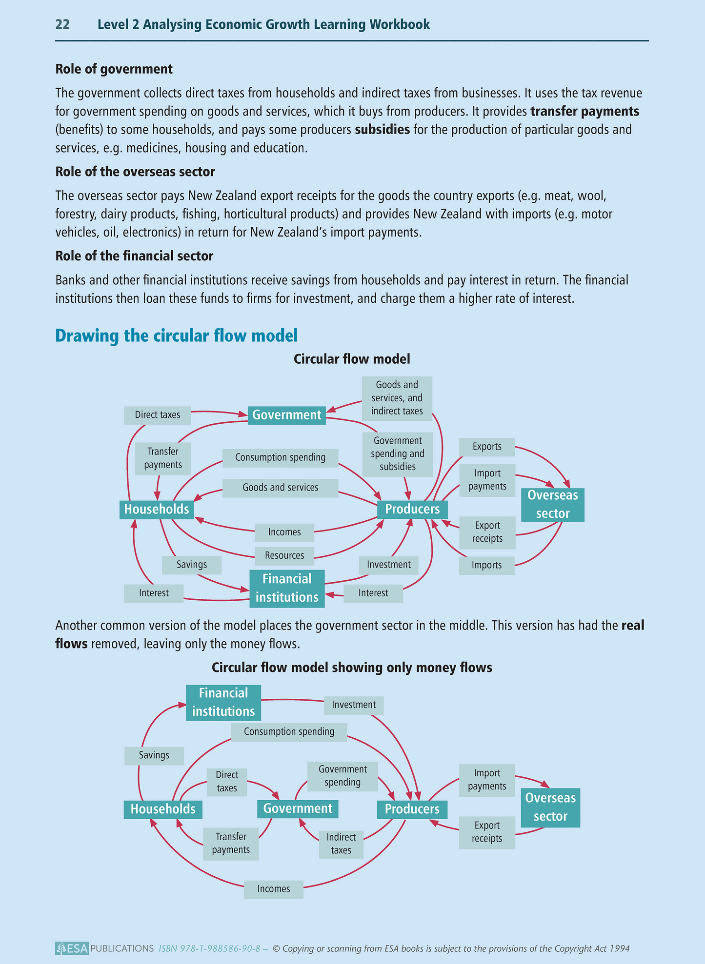 Level 2 Analysing Economic Growth 2.3 Learning Workbook