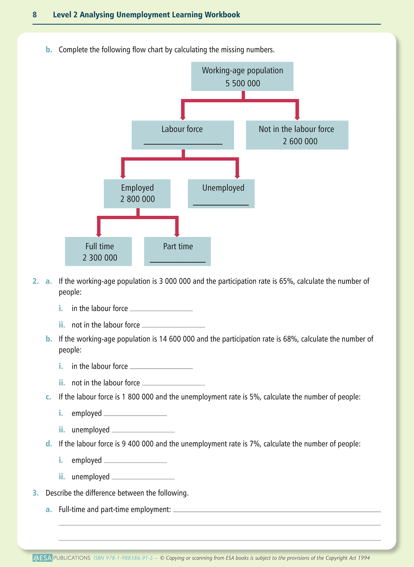 Level 2 Analysing Unemployment 2.4 Learning Workbook