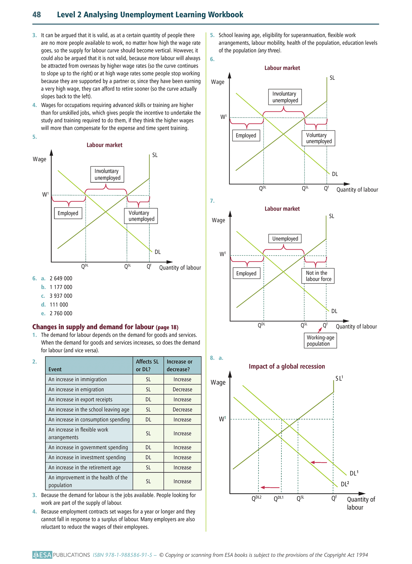 Level 2 Analysing Unemployment 2.4 Learning Workbook