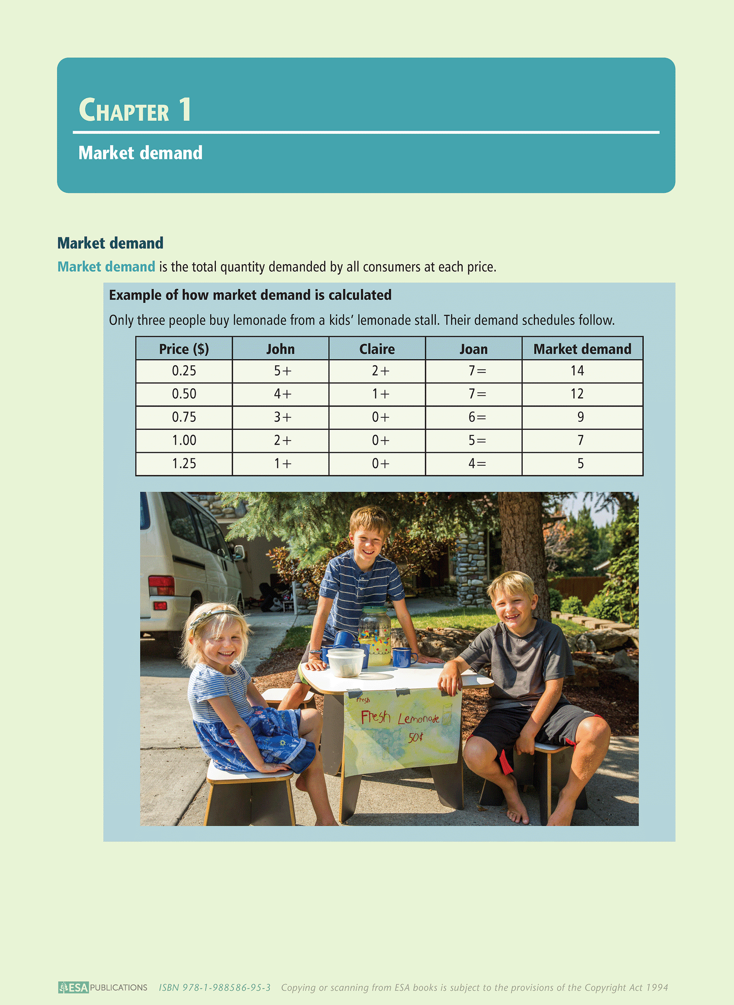 Level 3 Efficiency of Market Equilibrium 3.1 Learning Workbook