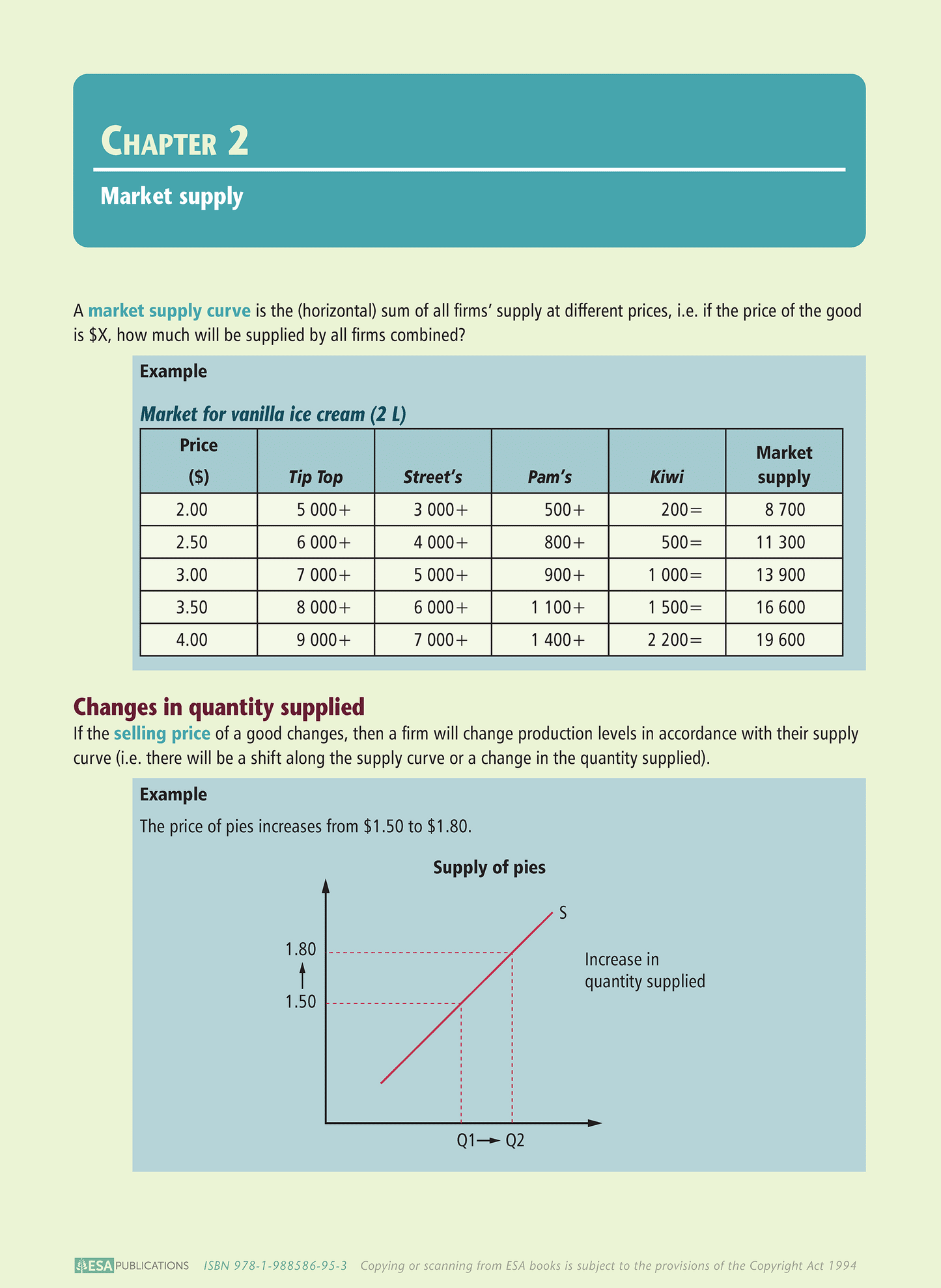 Level 3 Efficiency of Market Equilibrium 3.1 Learning Workbook