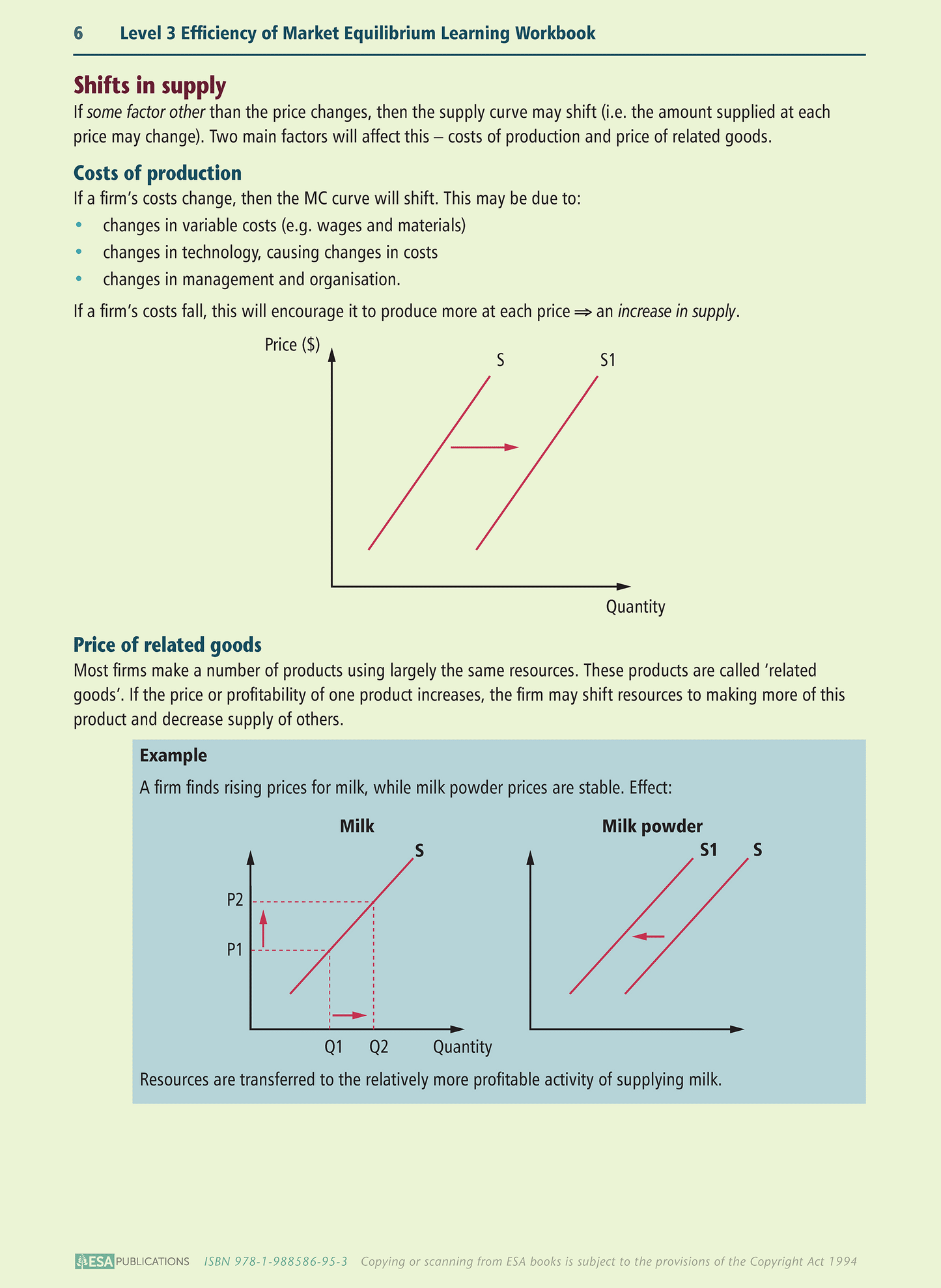 Level 3 Efficiency of Market Equilibrium 3.1 Learning Workbook