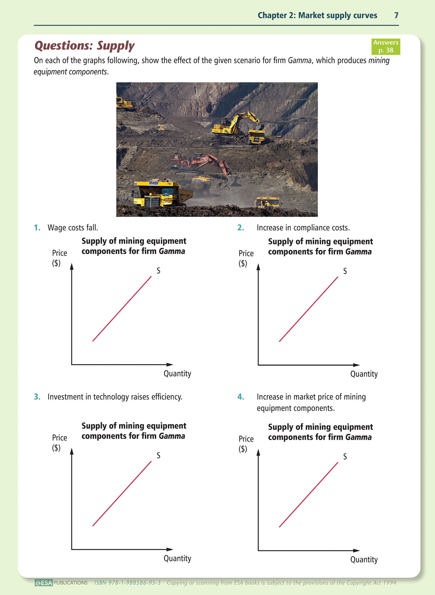 Level 3 Efficiency of Market Equilibrium 3.1 Learning Workbook