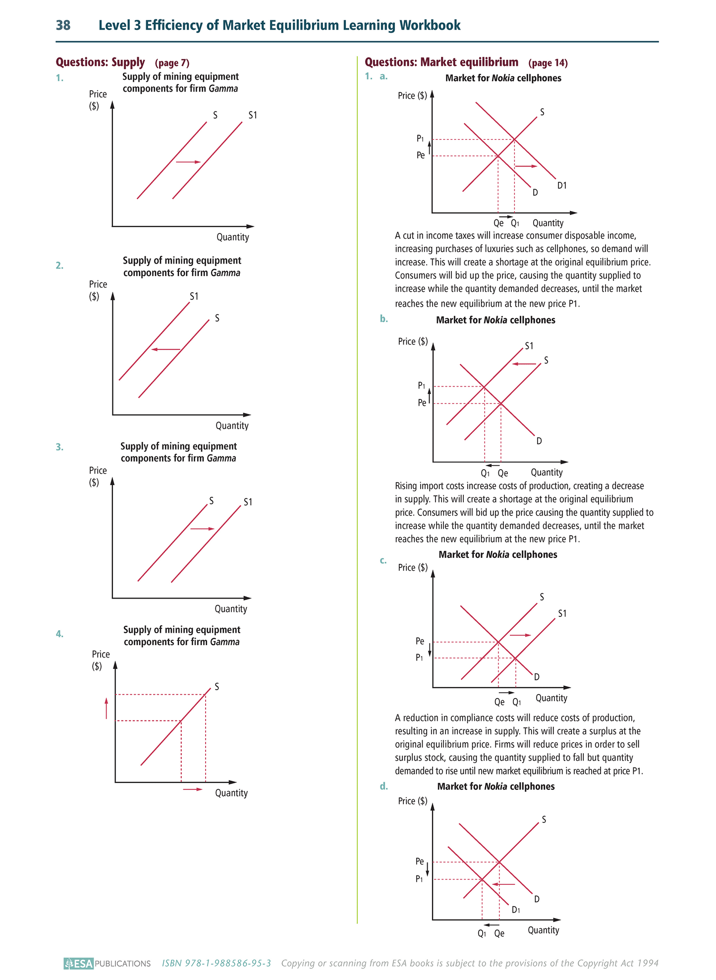 Level 3 Efficiency of Market Equilibrium 3.1 Learning Workbook