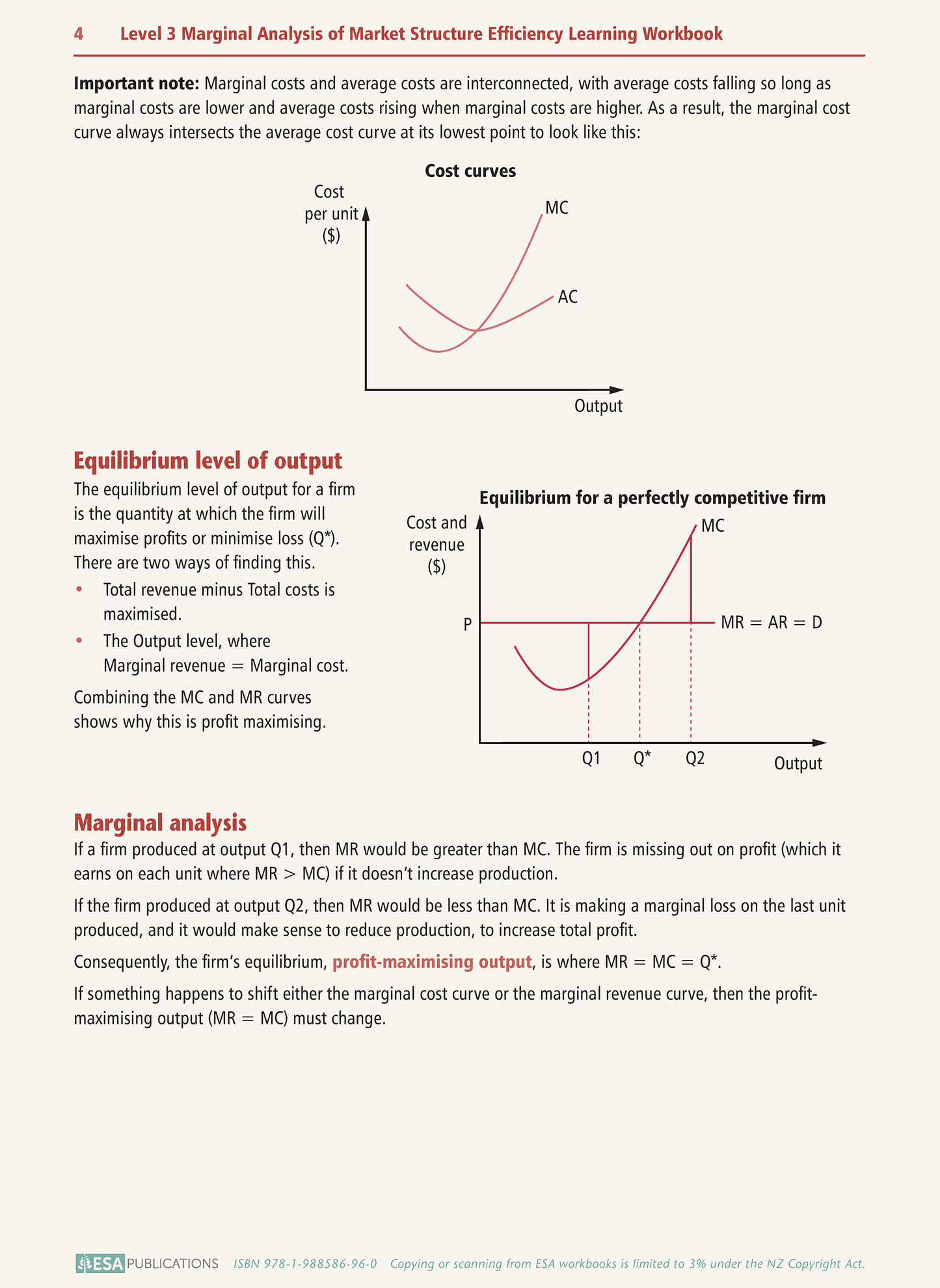 Level 3 Marginal Analysis of Market Structure Efficiency 3.2 Learning Workbook