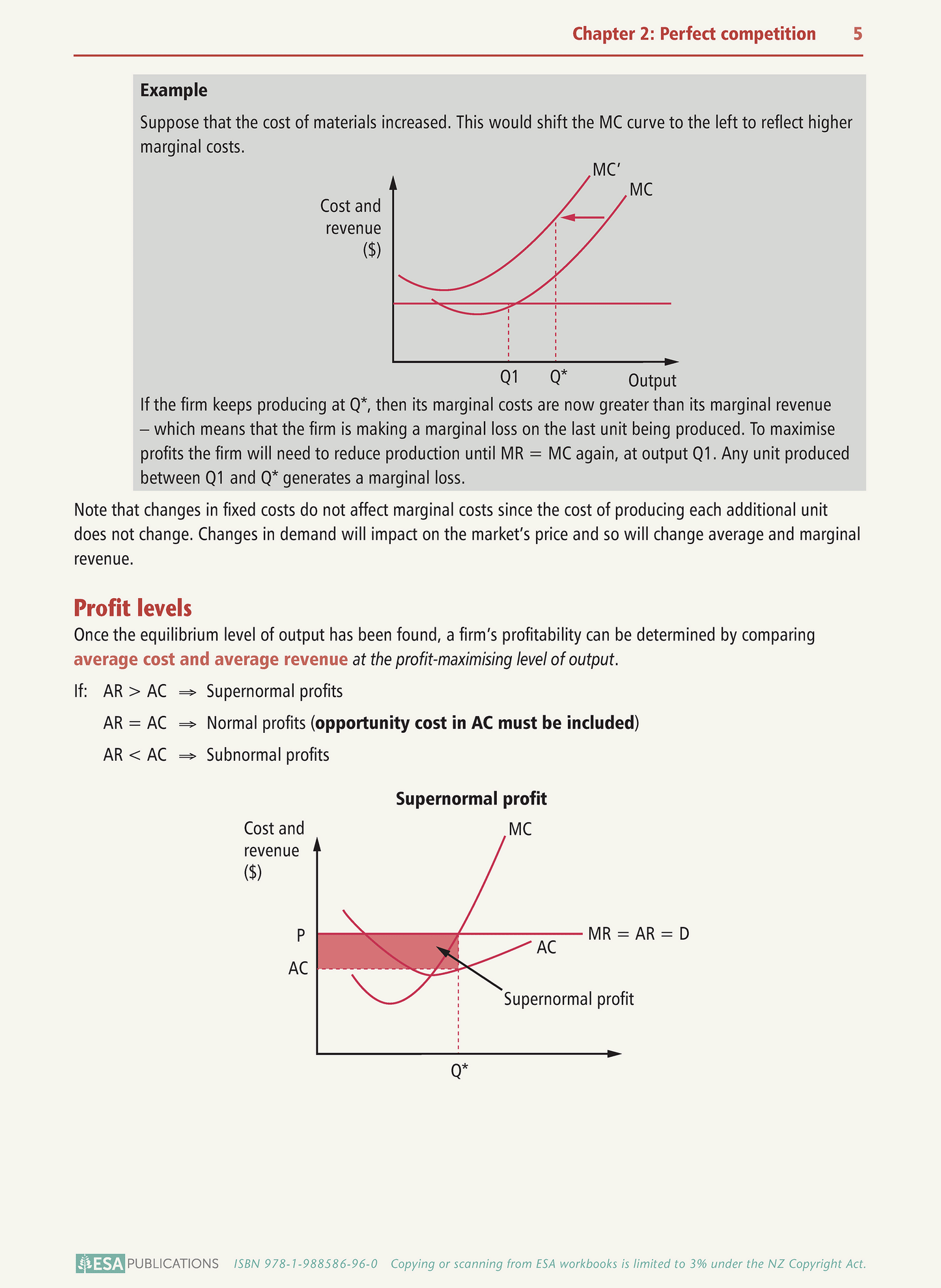 Level 3 Marginal Analysis of Market Structure Efficiency 3.2 Learning Workbook