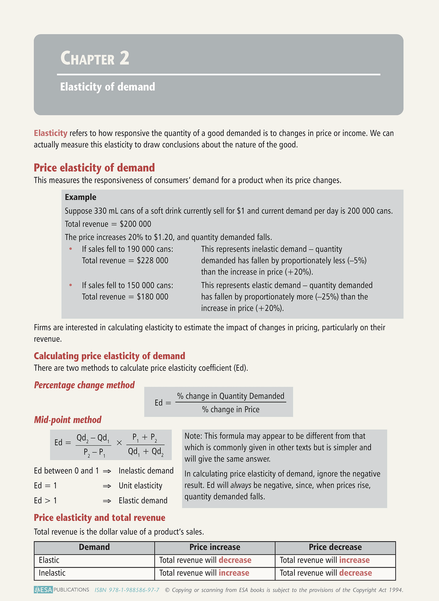 Level 3 Micro-economic Concepts 3.3 Learning Workbook