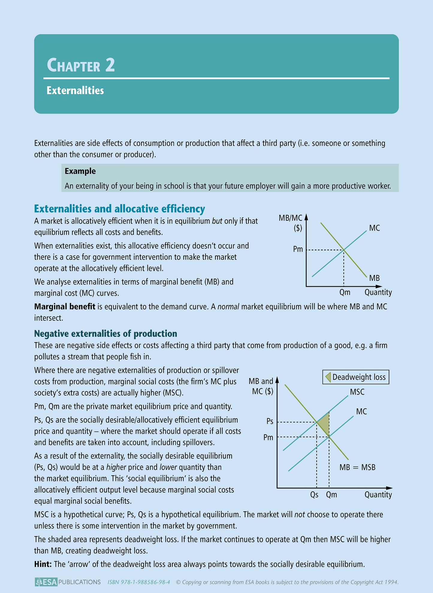 Level 3 Government Interventions to Correct Market Failures 3.4 Learning Workbook