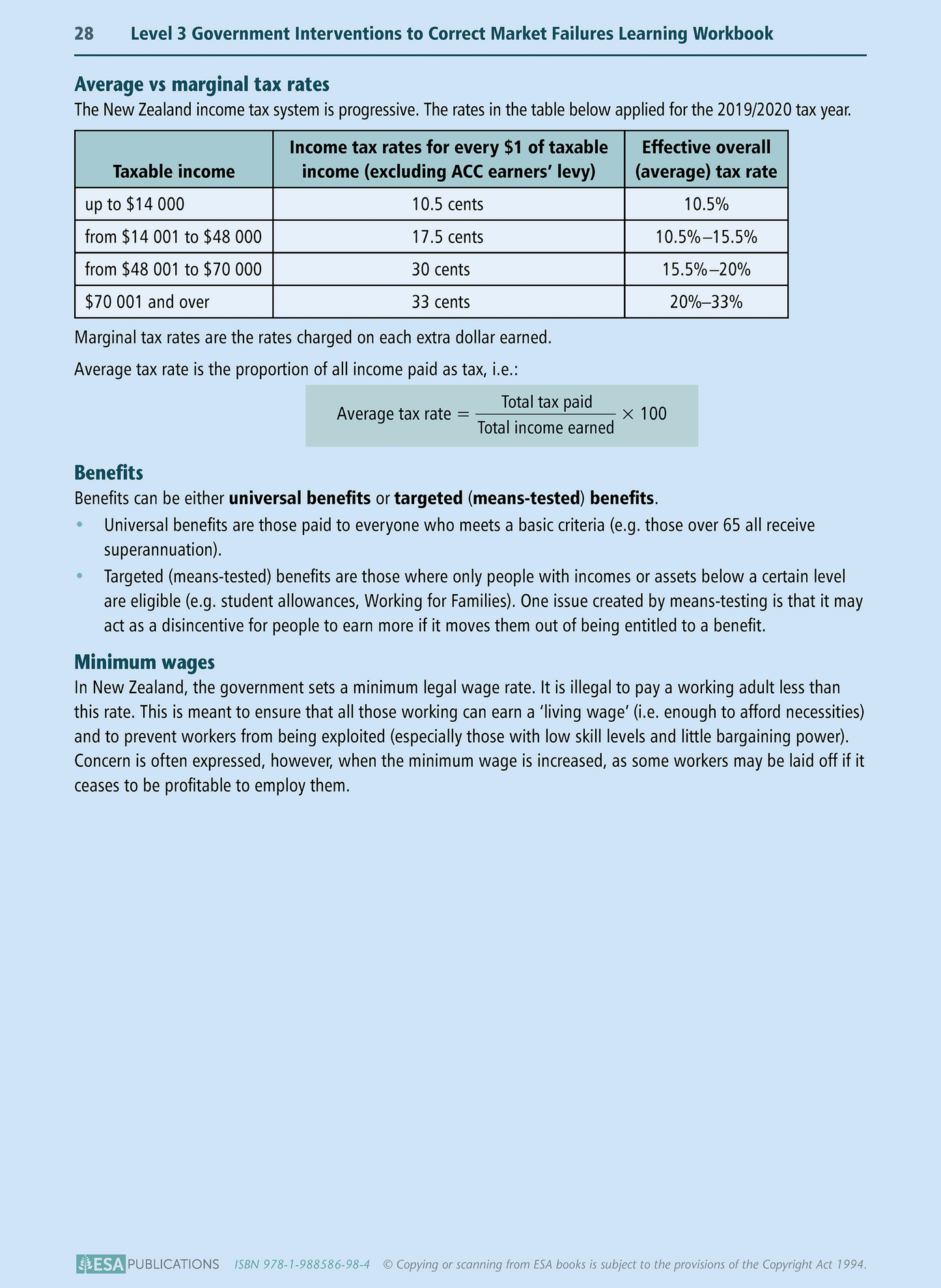 Level 3 Government Interventions to Correct Market Failures 3.4 Learning Workbook