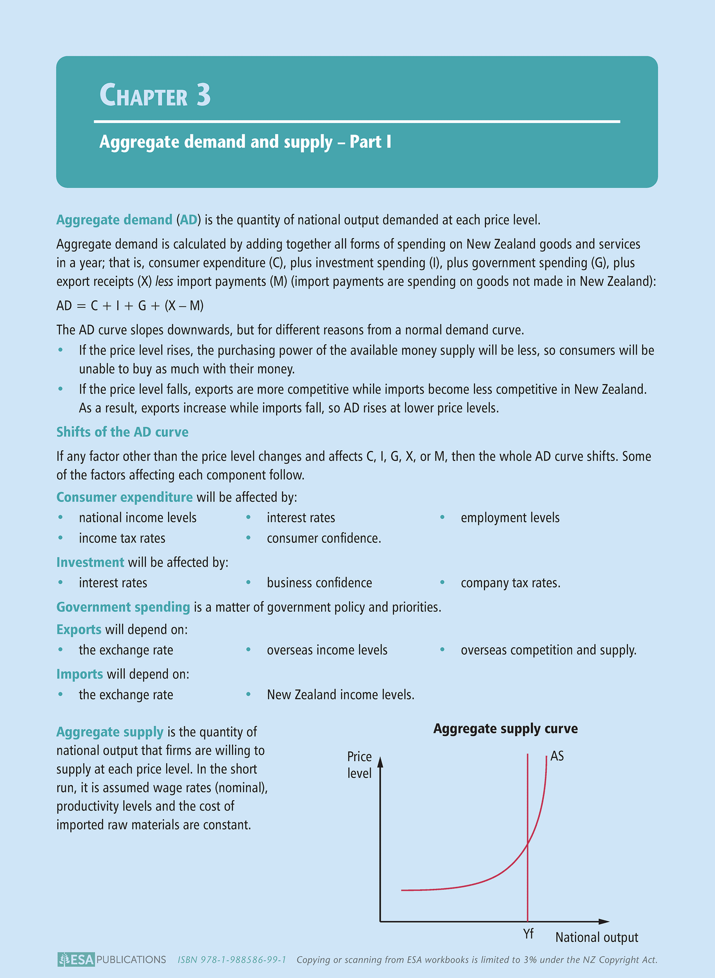 Level 3 Macro-economic Influences on the New Zealand Economy 3.5 Learning Workbook