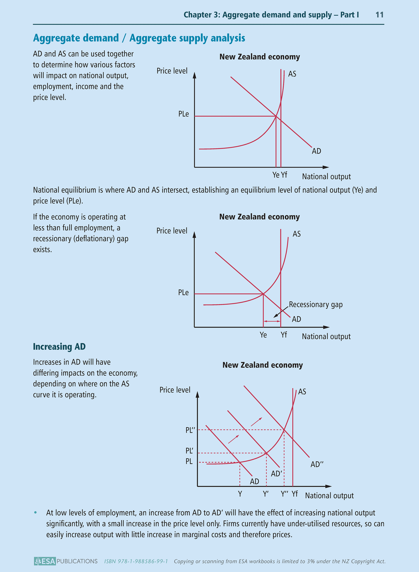 Level 3 Macro-economic Influences on the New Zealand Economy 3.5 Learning Workbook