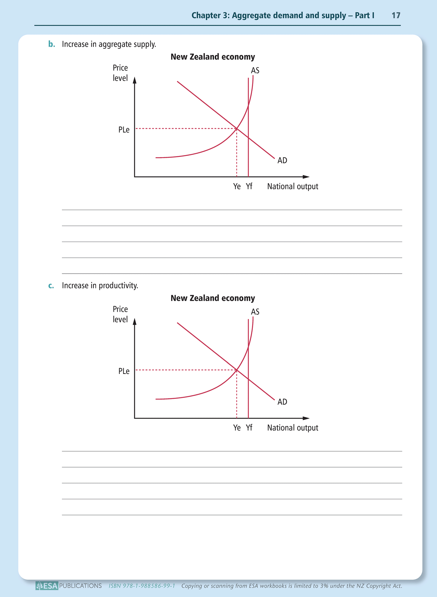 Level 3 Macro-economic Influences on the New Zealand Economy 3.5 Learning Workbook