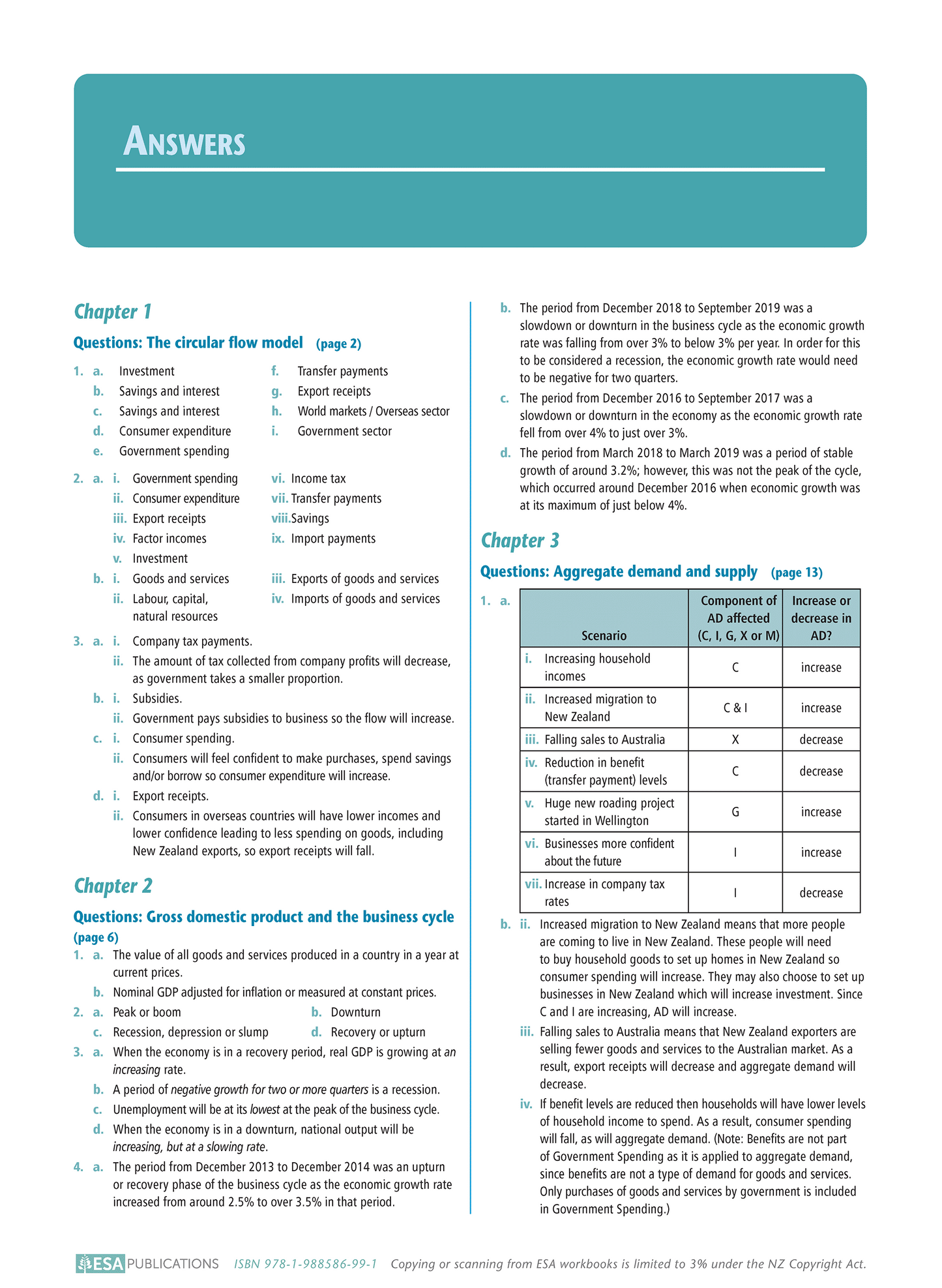 Level 3 Macro-economic Influences on the New Zealand Economy 3.5 Learning Workbook