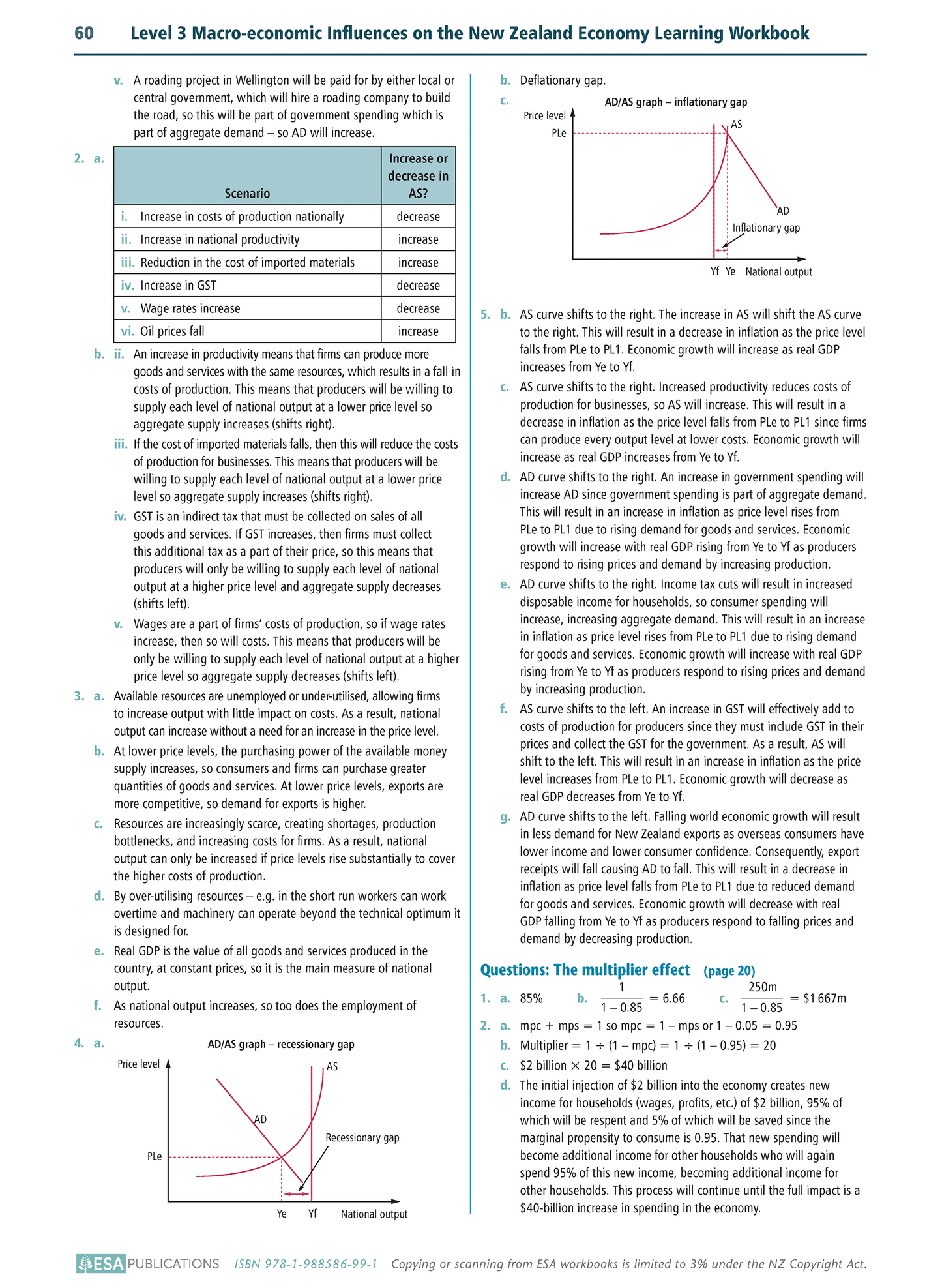 Level 3 Macro-economic Influences on the New Zealand Economy 3.5 Learning Workbook