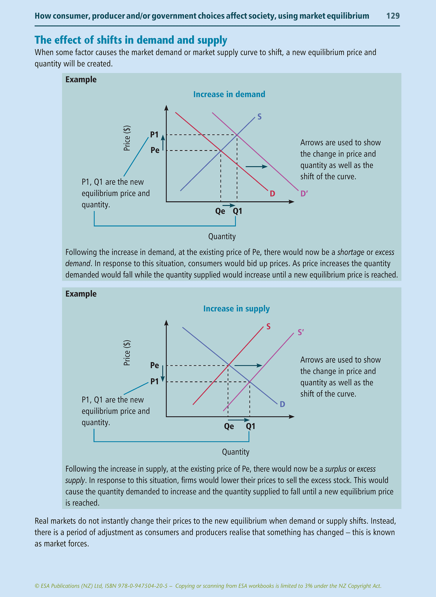 Level 1 Economics Learning Workbook