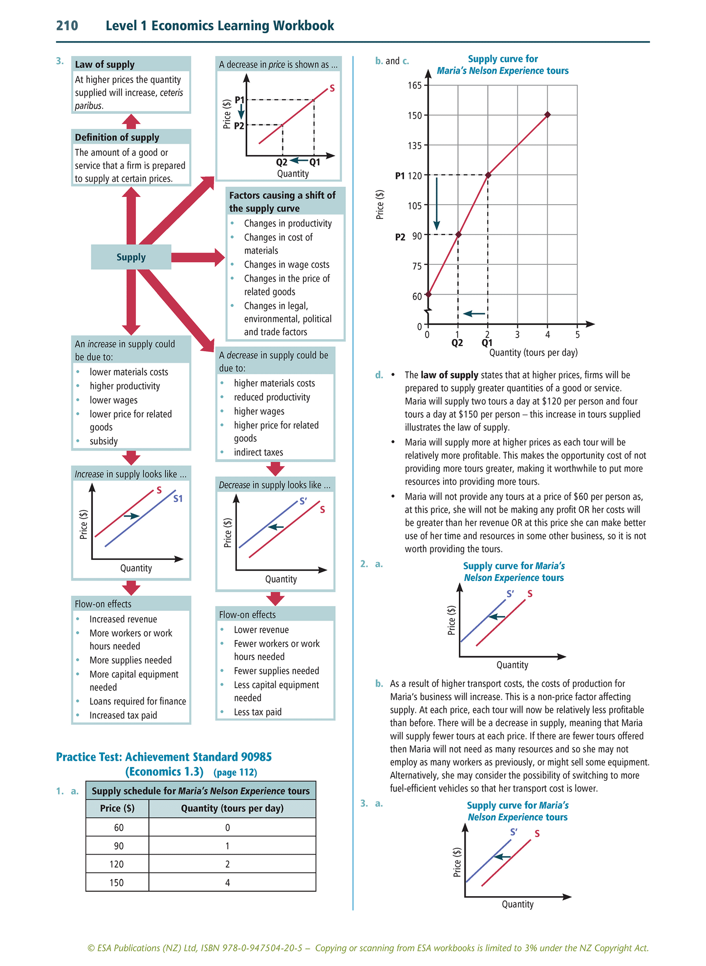 Level 1 Economics Learning Workbook