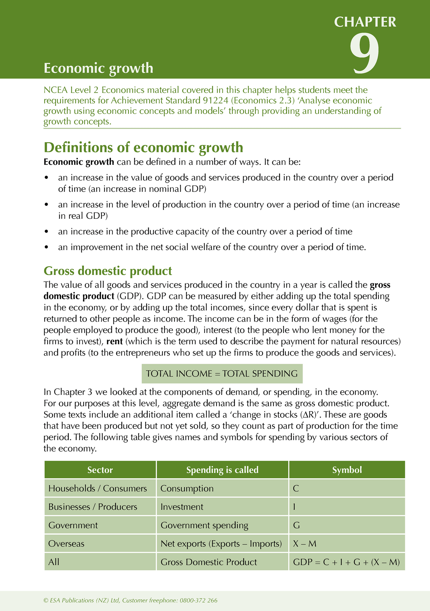 Level 2 Economics ESA Study Guide