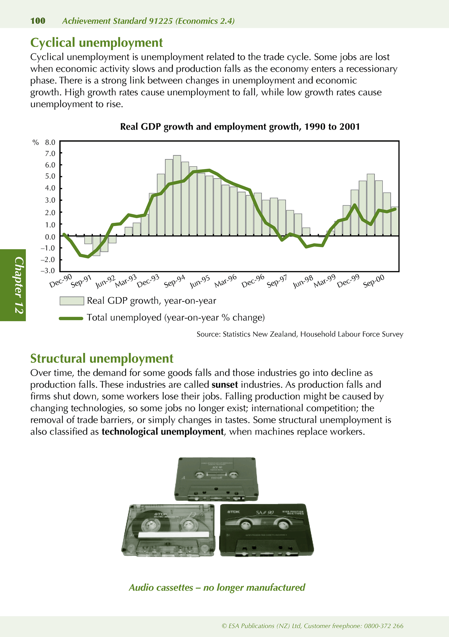 Level 2 Economics ESA Study Guide