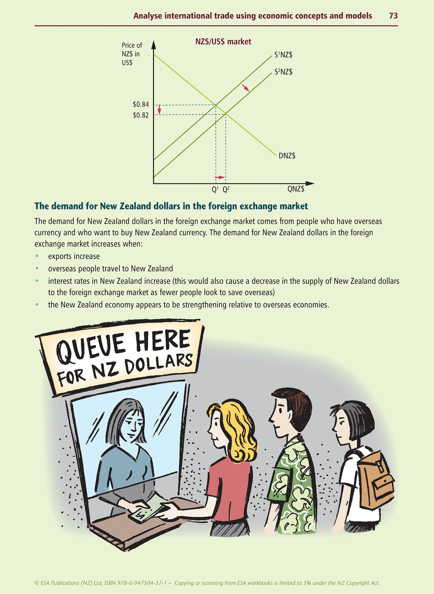 Level 2 Economics Learning Workbook