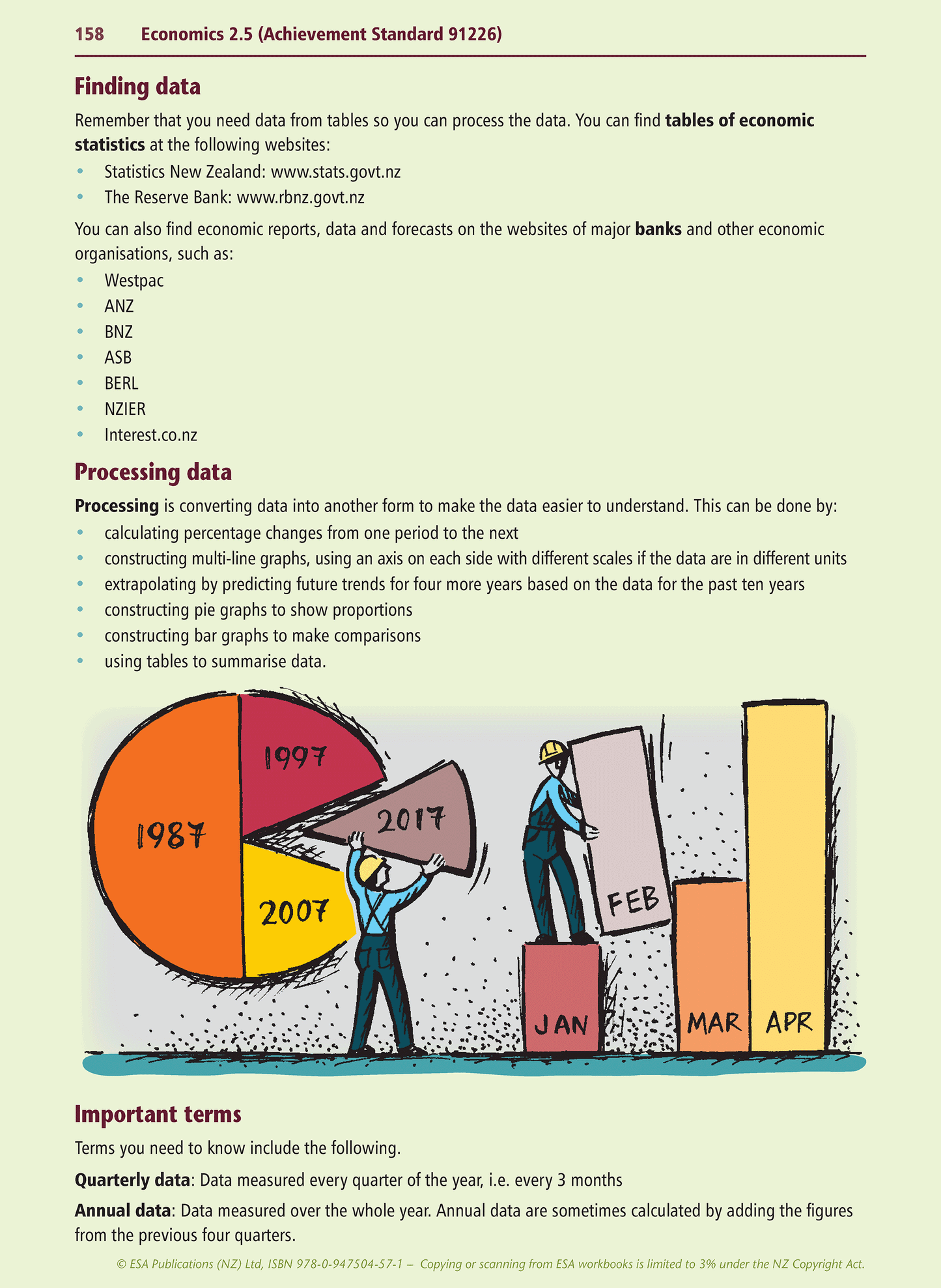 Level 2 Economics Learning Workbook