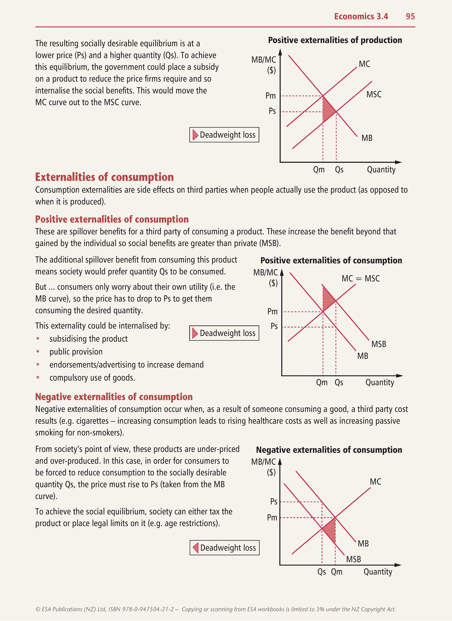 Level 3 Economics Learning Workbook