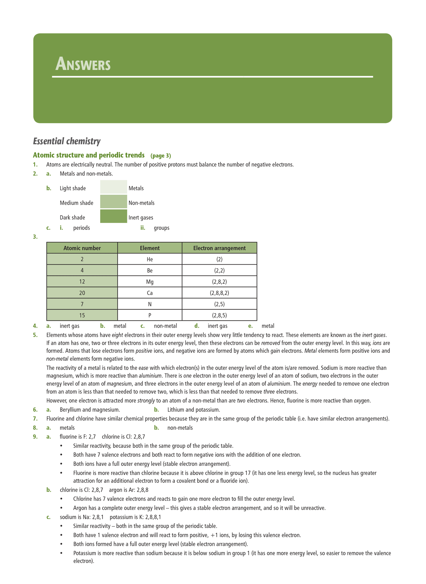 Level 1 Elements 1.4 Learning Workbook