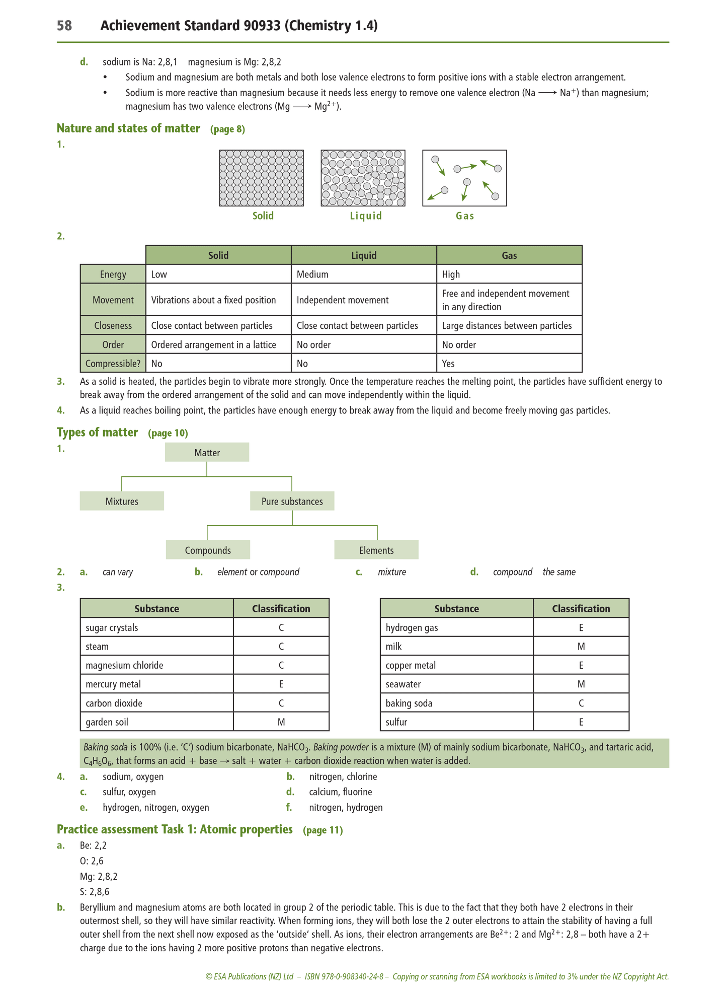 Level 1 Elements 1.4 Learning Workbook