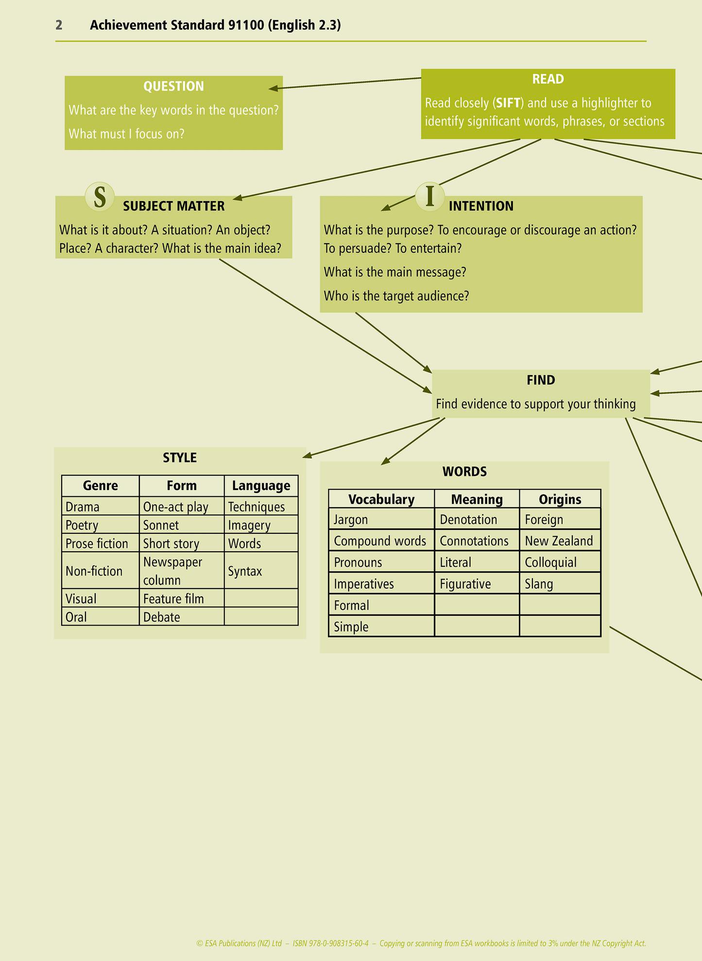 Level 2 Unfamiliar Texts 2.3 Learning Workbook