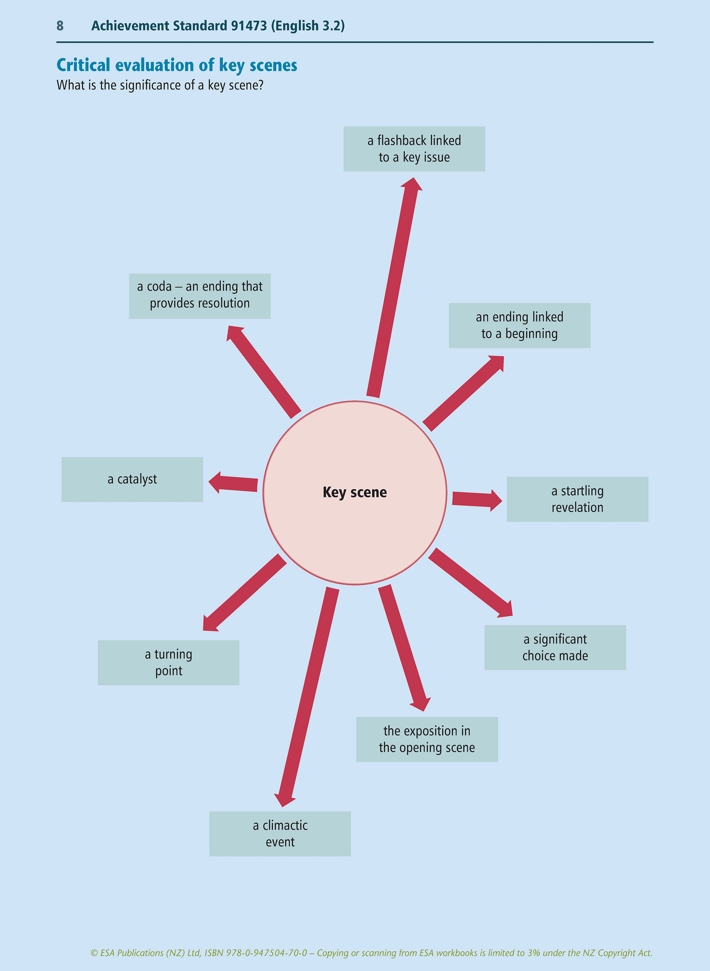 Level 3 Response to Visual Texts 3.2 Learning Workbook