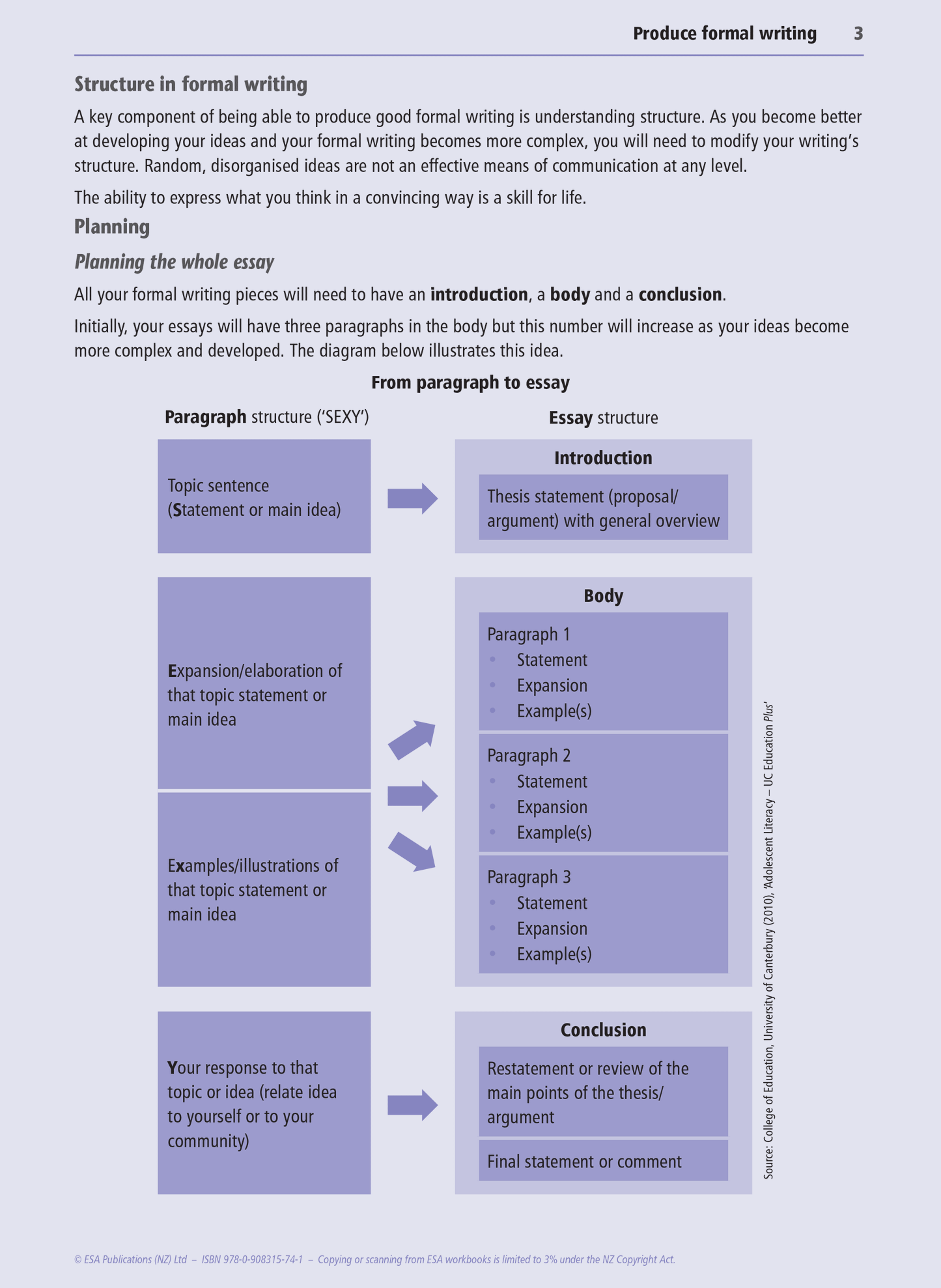 Level 1 Formal Writing 1.5 Learning Workbook - SPECIAL (damaged stock at $5 each)