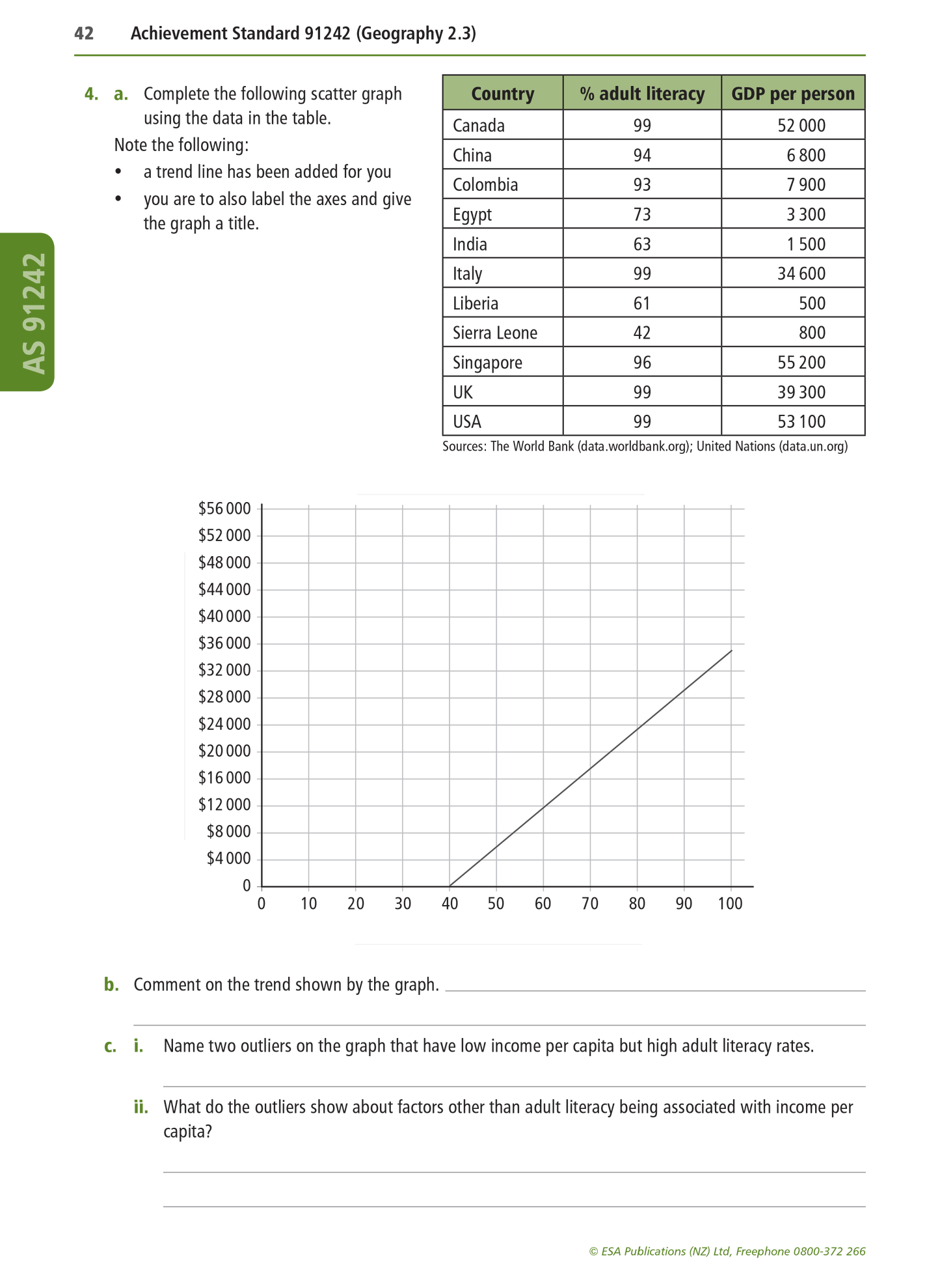 Level 2 Geography Learning Workbook